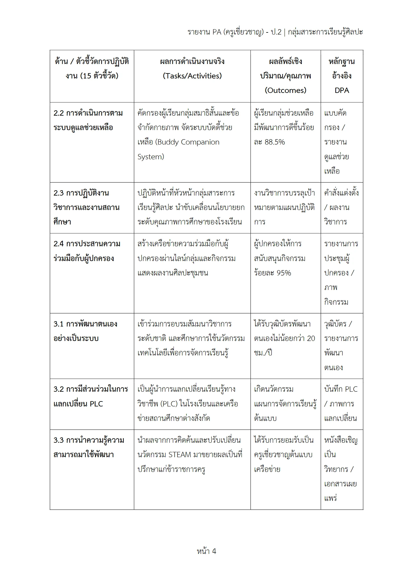 ตัวอย่างงาน หน้า 4