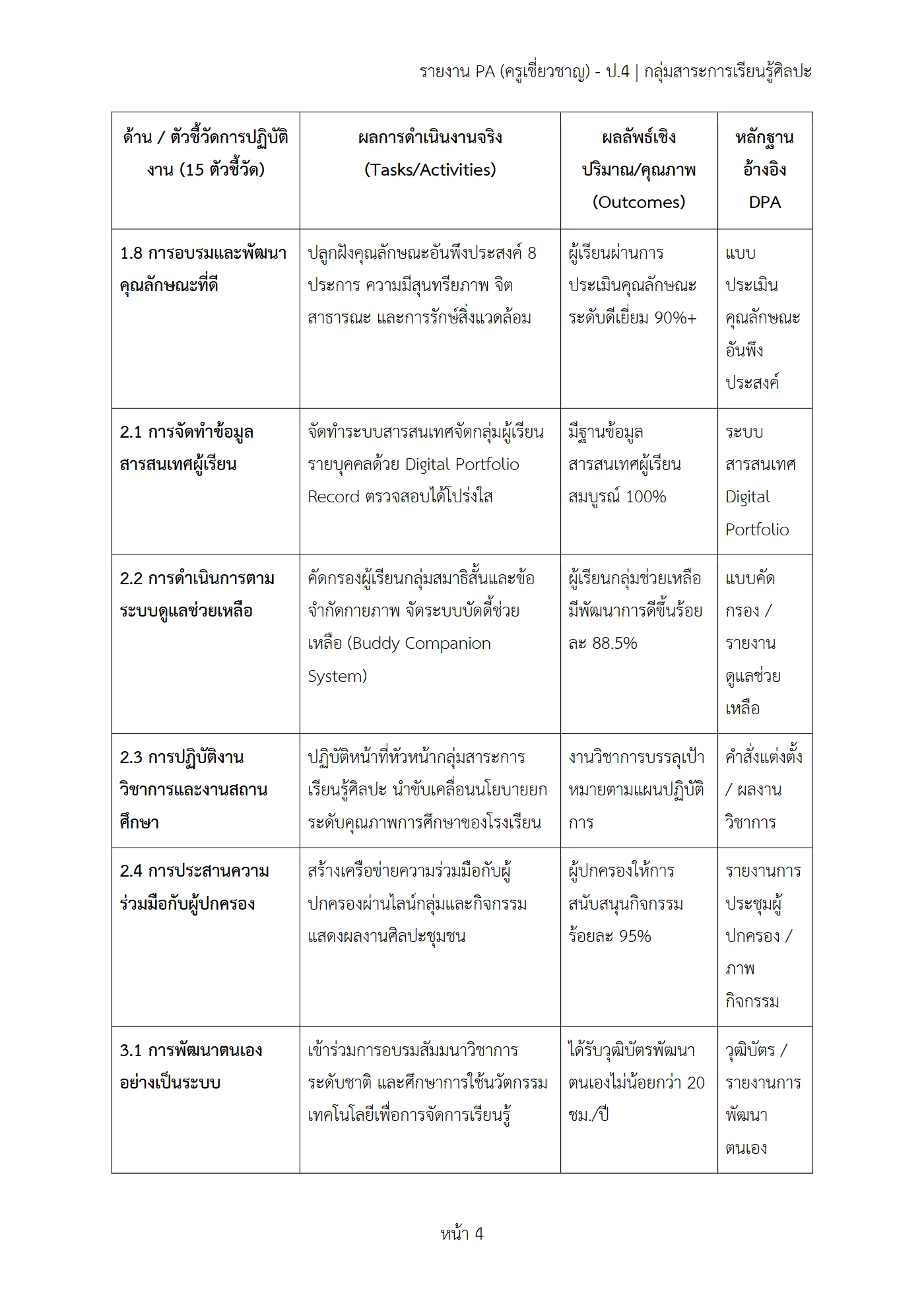 ตัวอย่างงาน หน้า 4