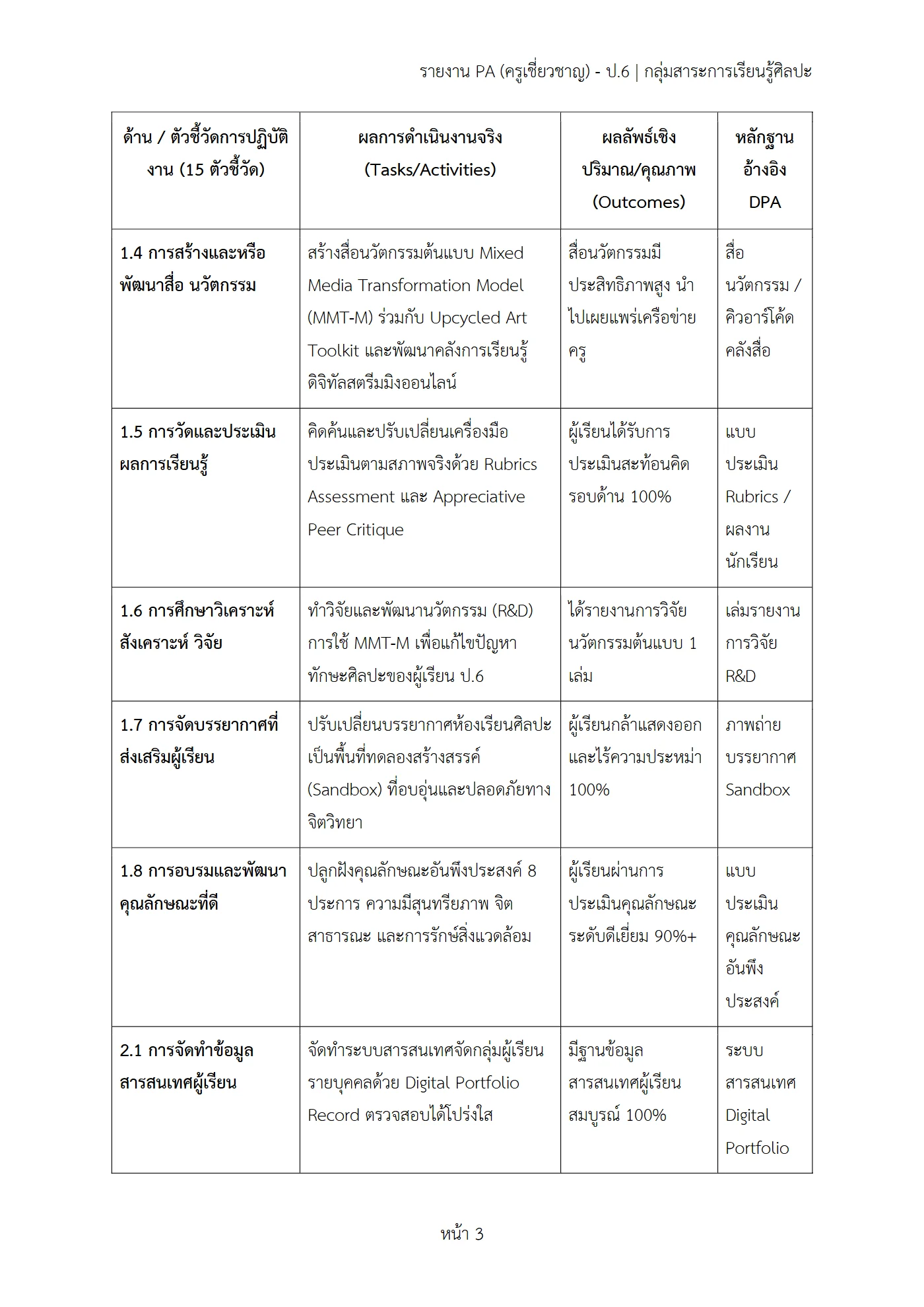 ตัวอย่างงาน หน้า 3