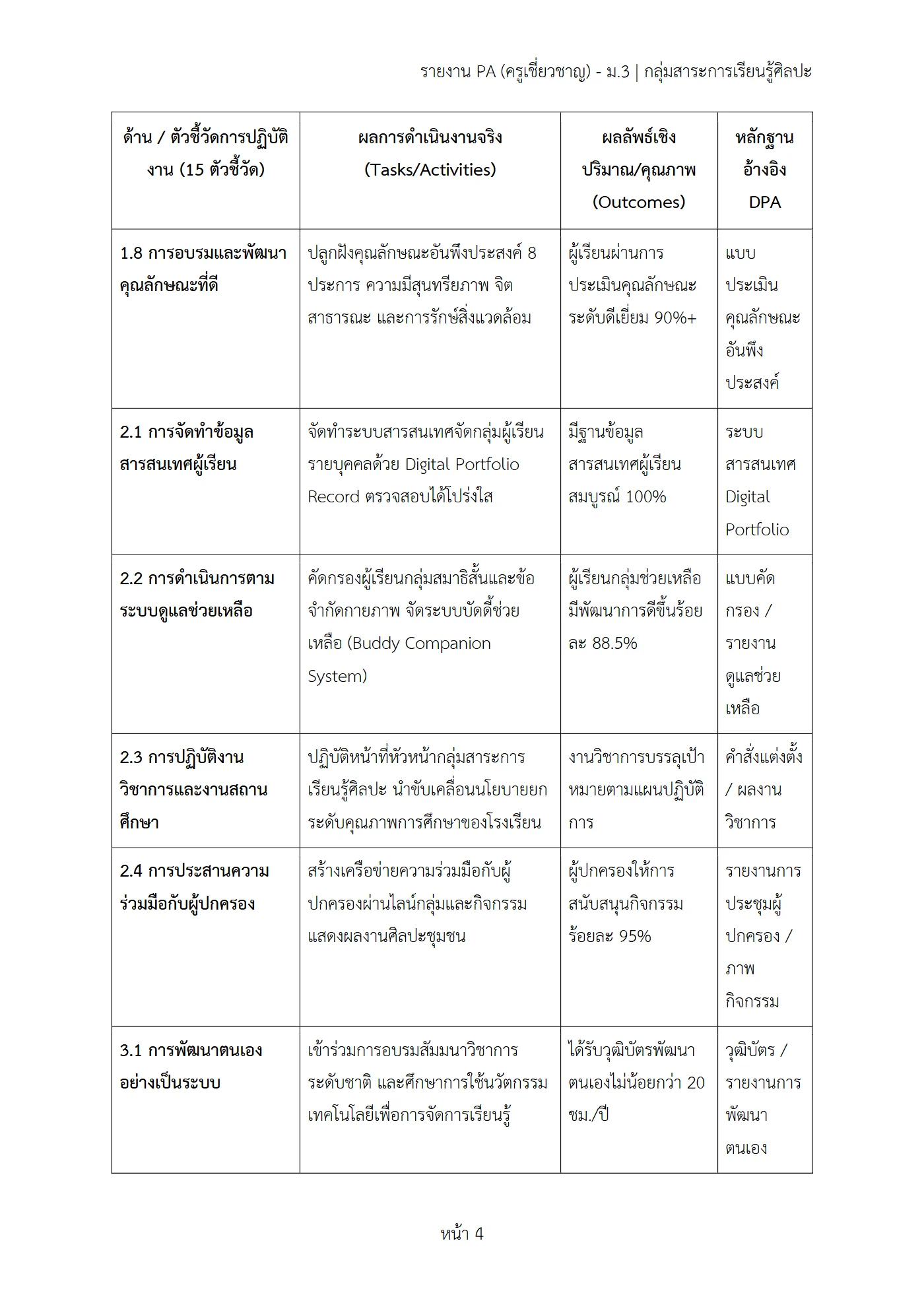 ตัวอย่างงาน หน้า 4