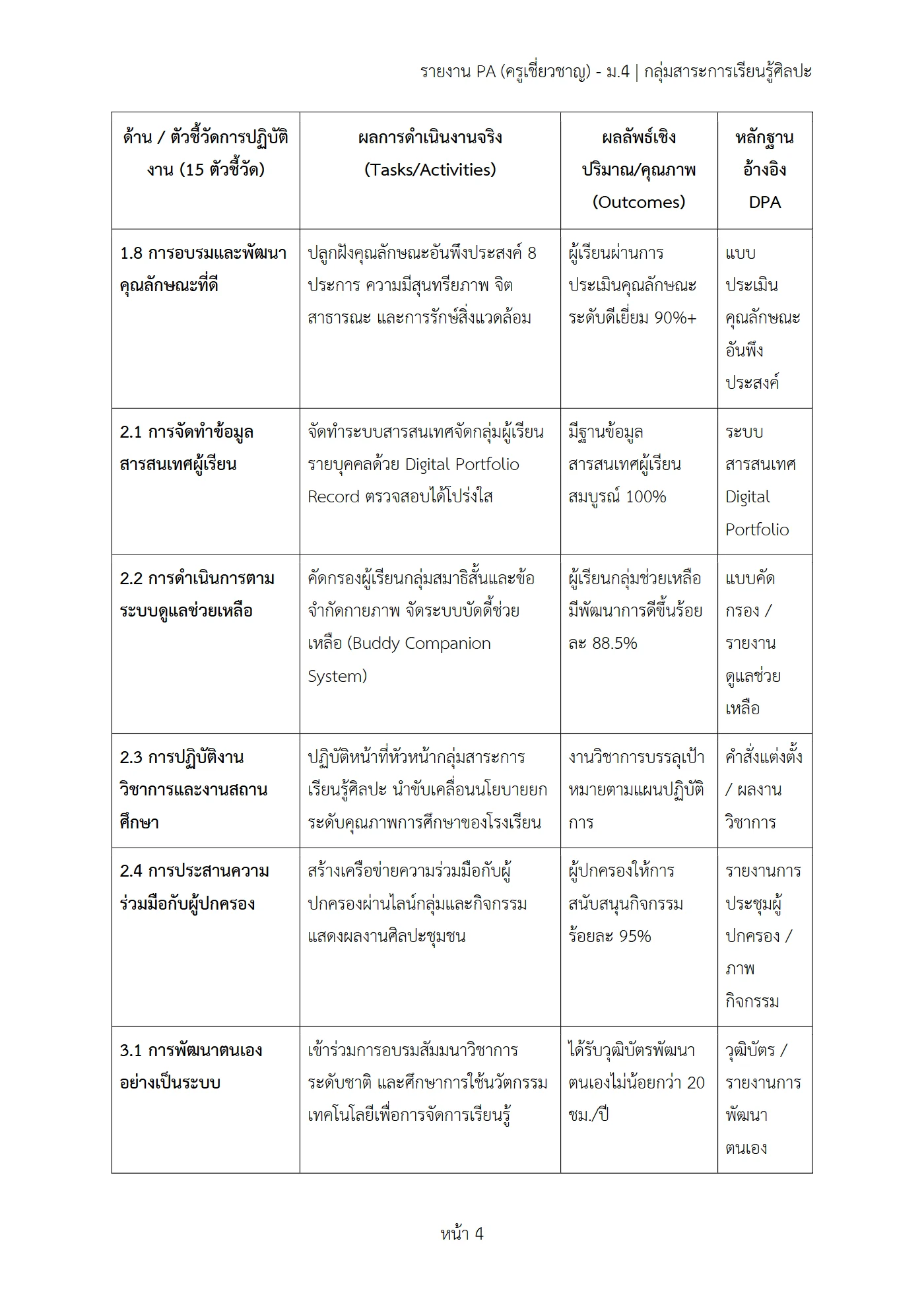 ตัวอย่างงาน หน้า 4