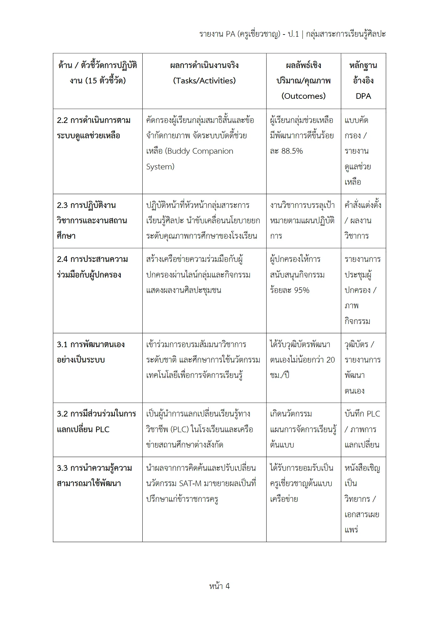 ตัวอย่างงาน หน้า 4