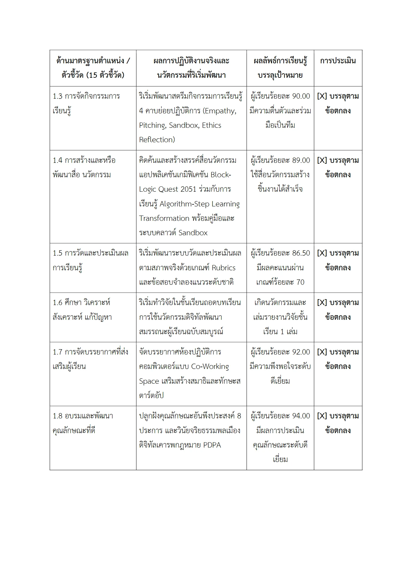 ตัวอย่างงาน หน้า 2