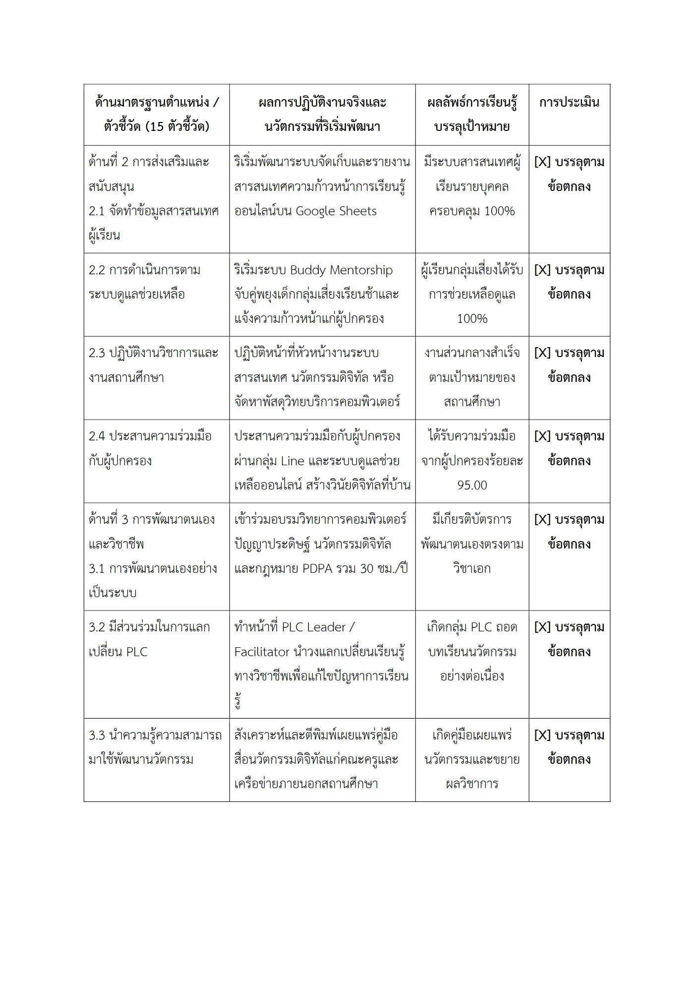 ตัวอย่างงาน หน้า 3