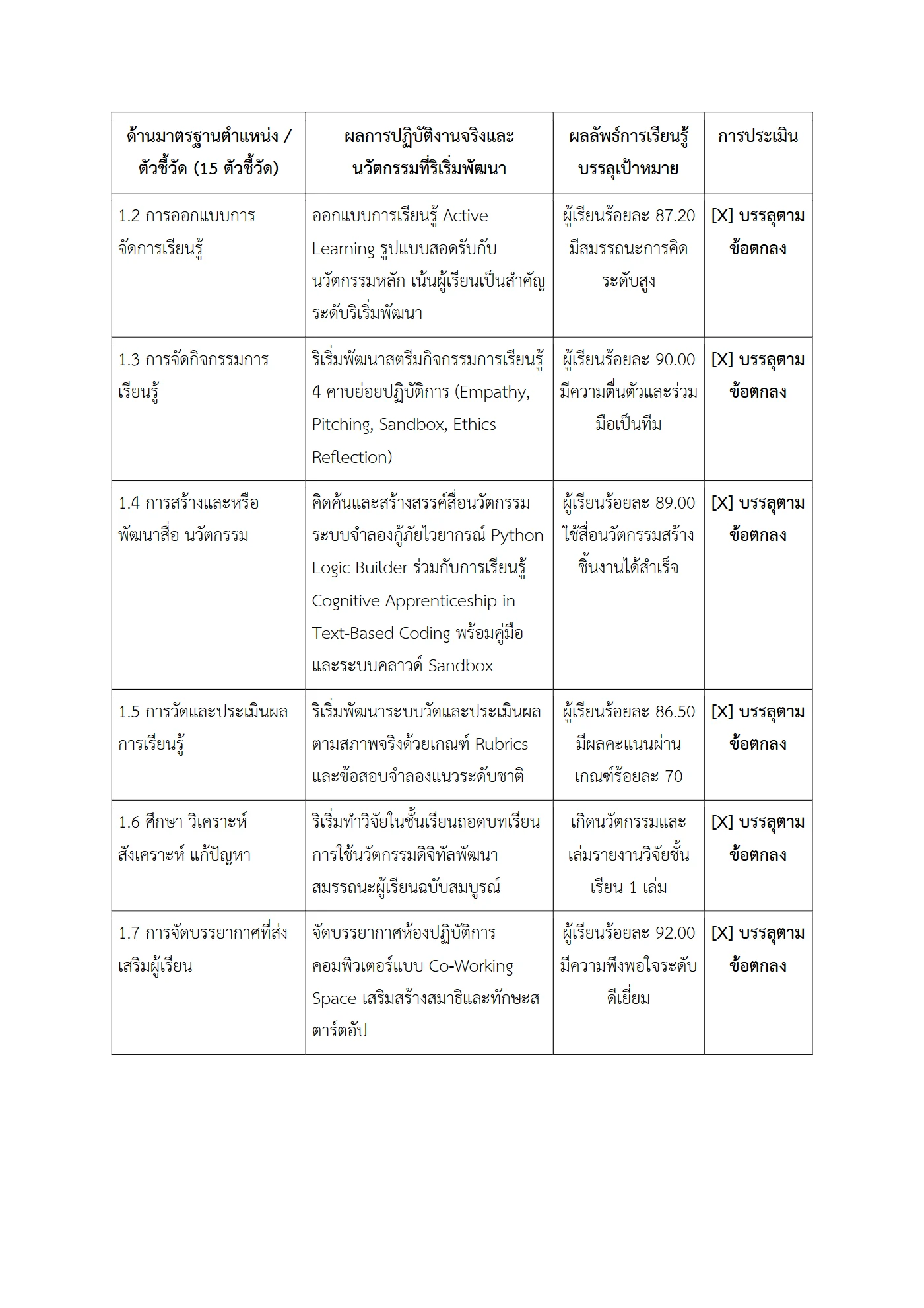 ตัวอย่างงาน หน้า 2