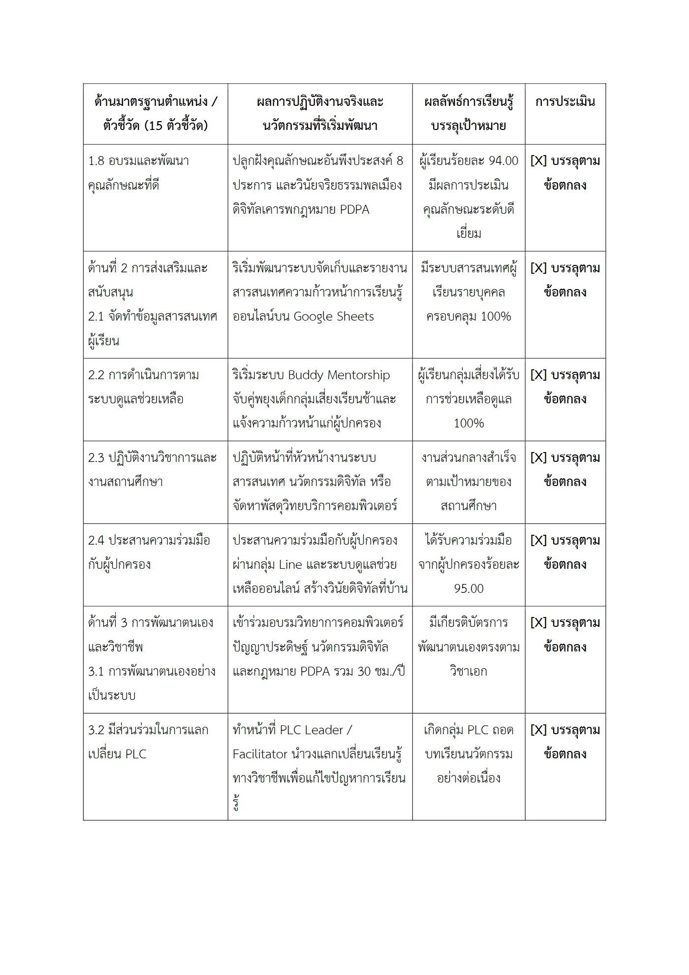 ตัวอย่างงาน หน้า 3