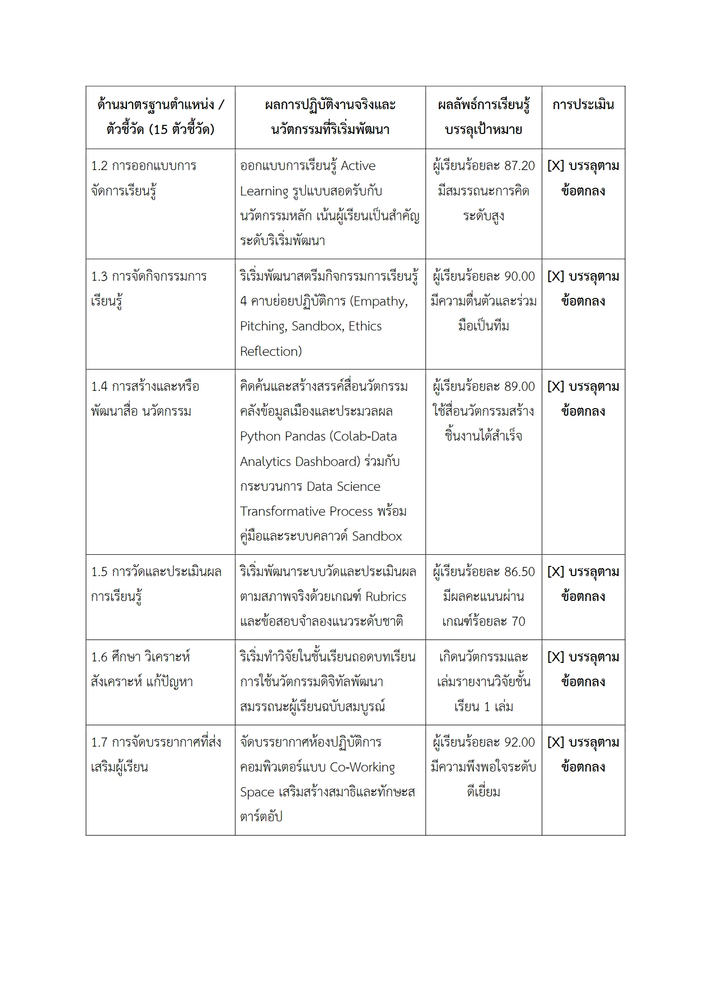 ตัวอย่างงาน หน้า 2
