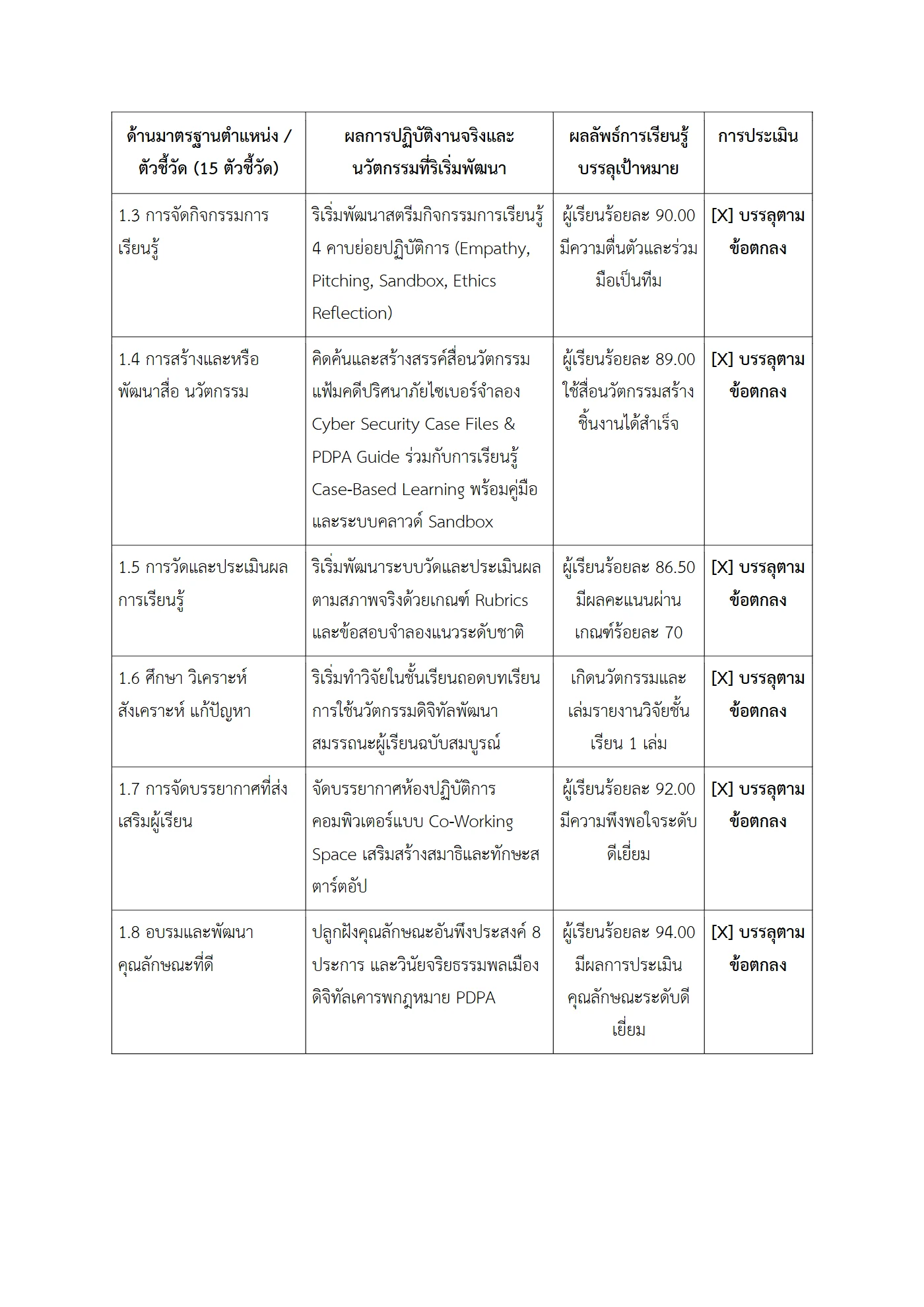 ตัวอย่างงาน หน้า 2