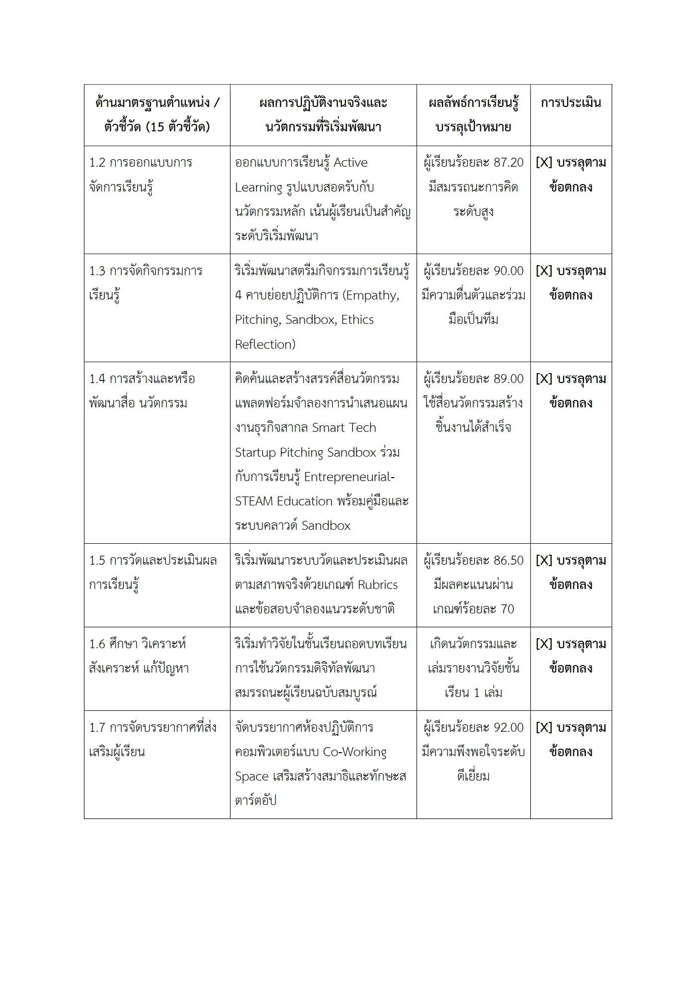 ตัวอย่างงาน หน้า 2