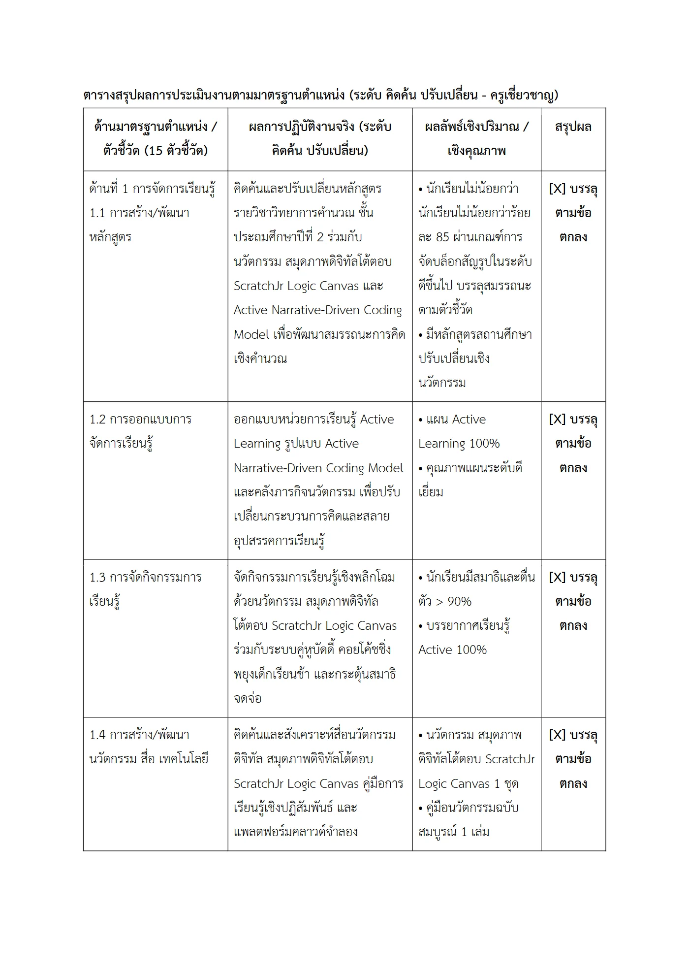 ตัวอย่างงาน หน้า 2