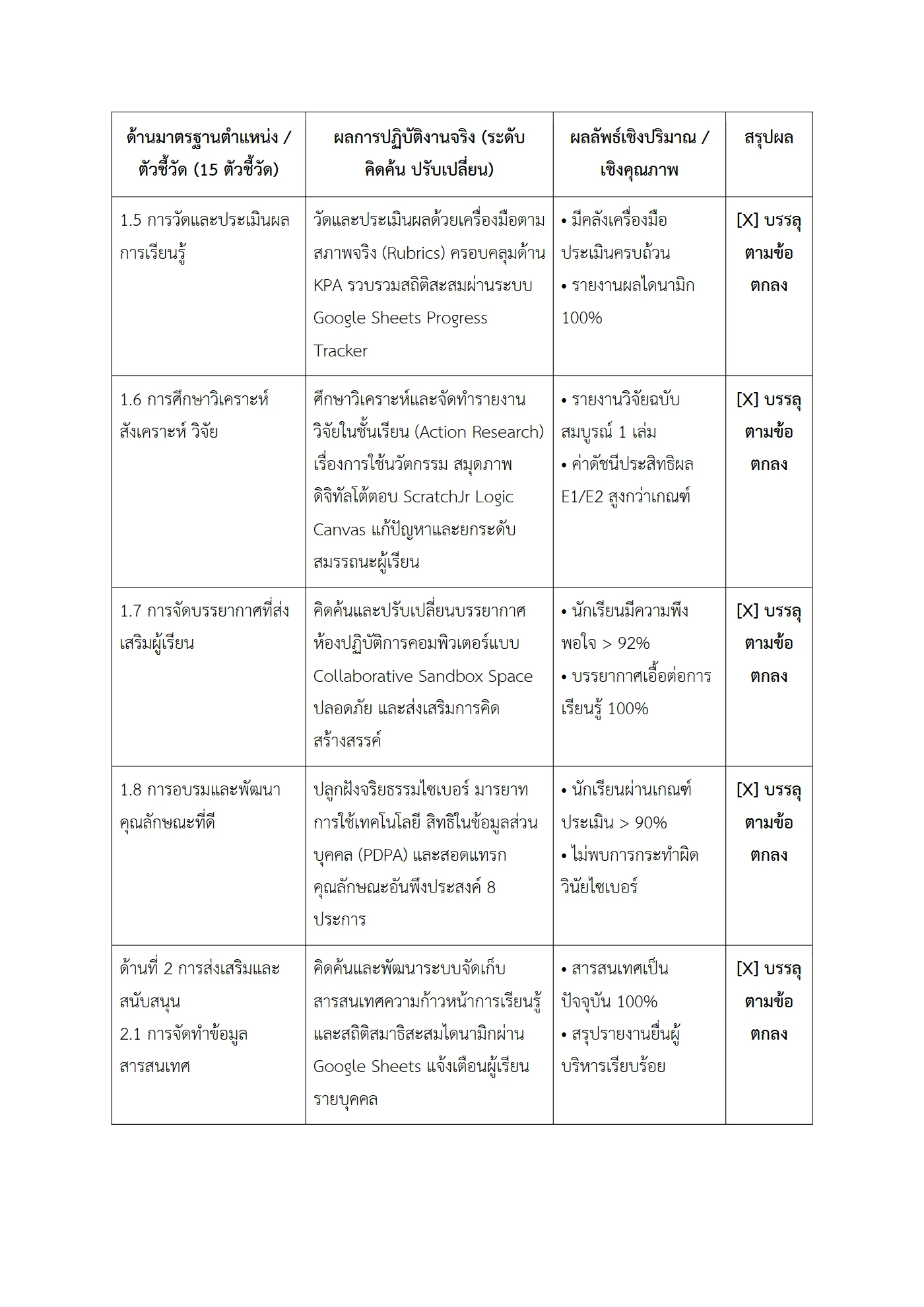 ตัวอย่างงาน หน้า 3