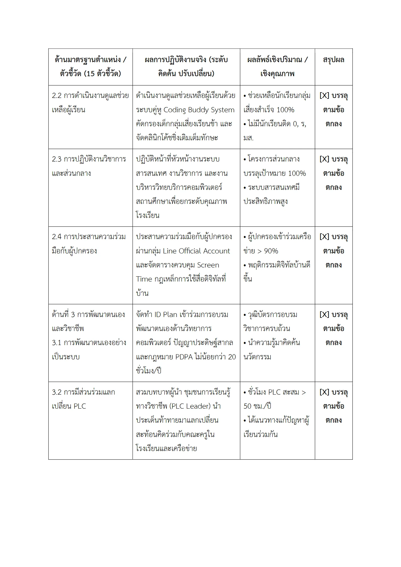 ตัวอย่างงาน หน้า 4