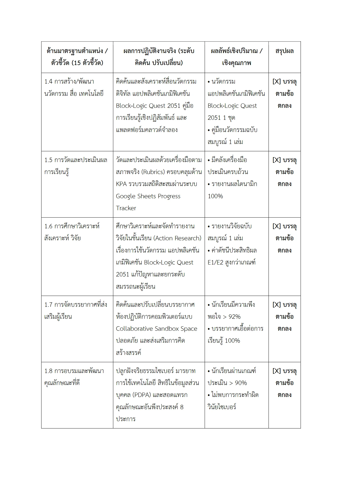 ตัวอย่างงาน หน้า 3
