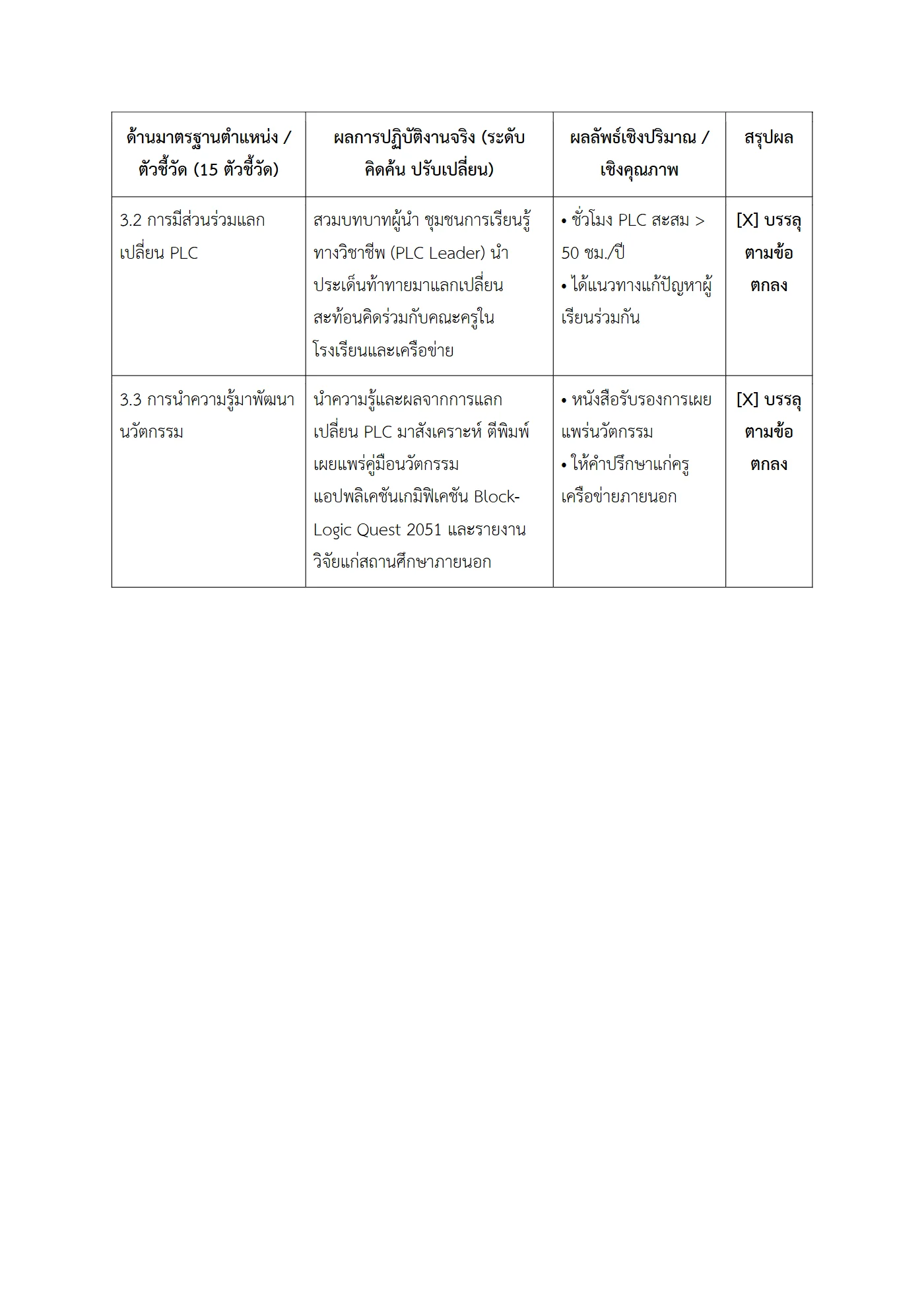 ตัวอย่างงาน หน้า 5