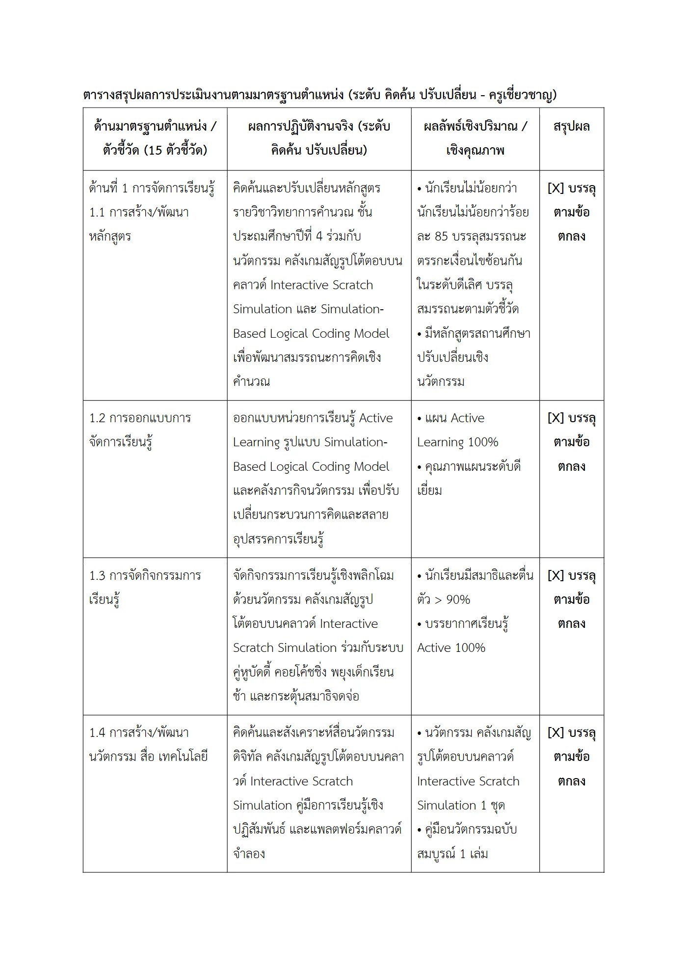ตัวอย่างงาน หน้า 2