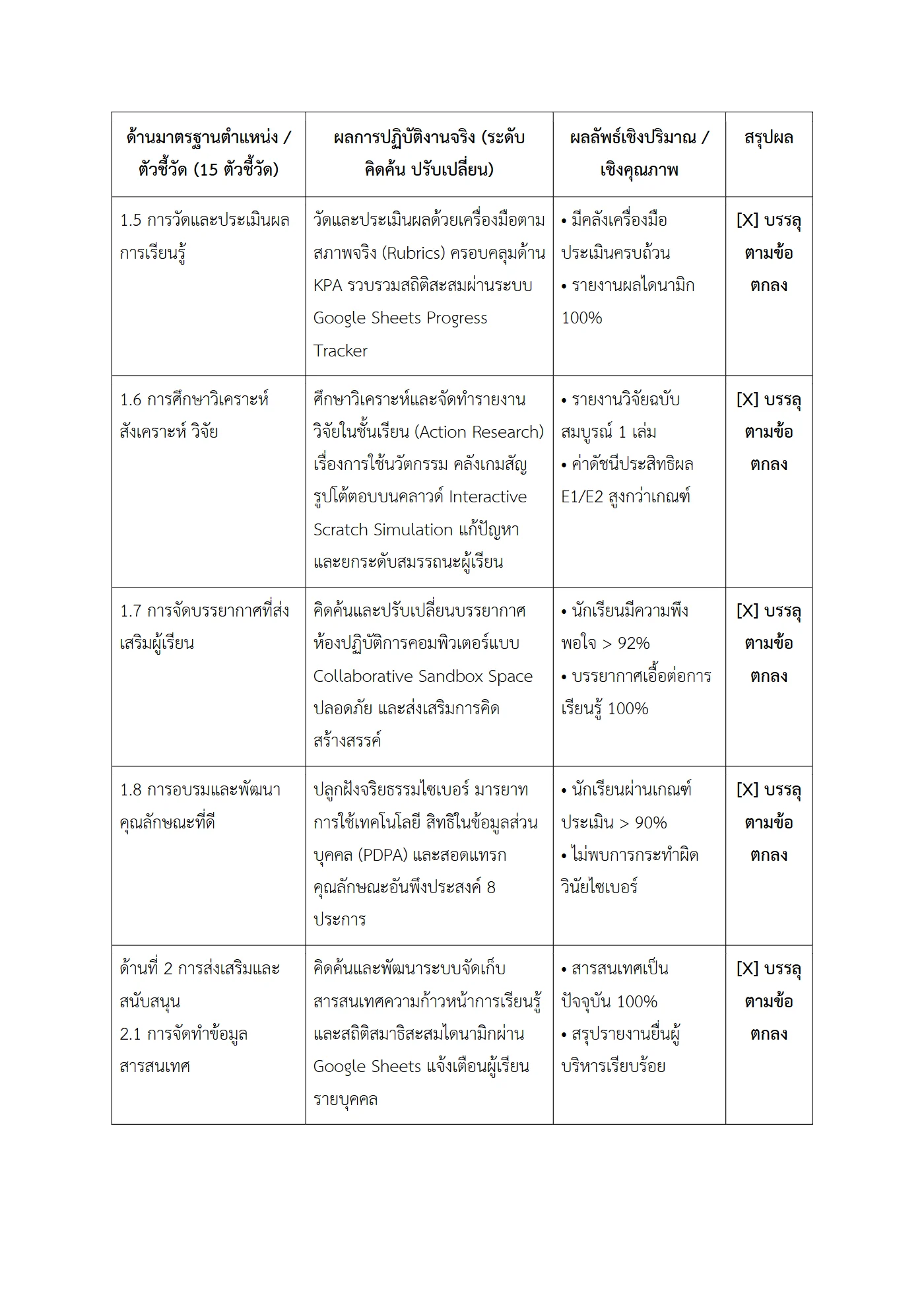 ตัวอย่างงาน หน้า 3