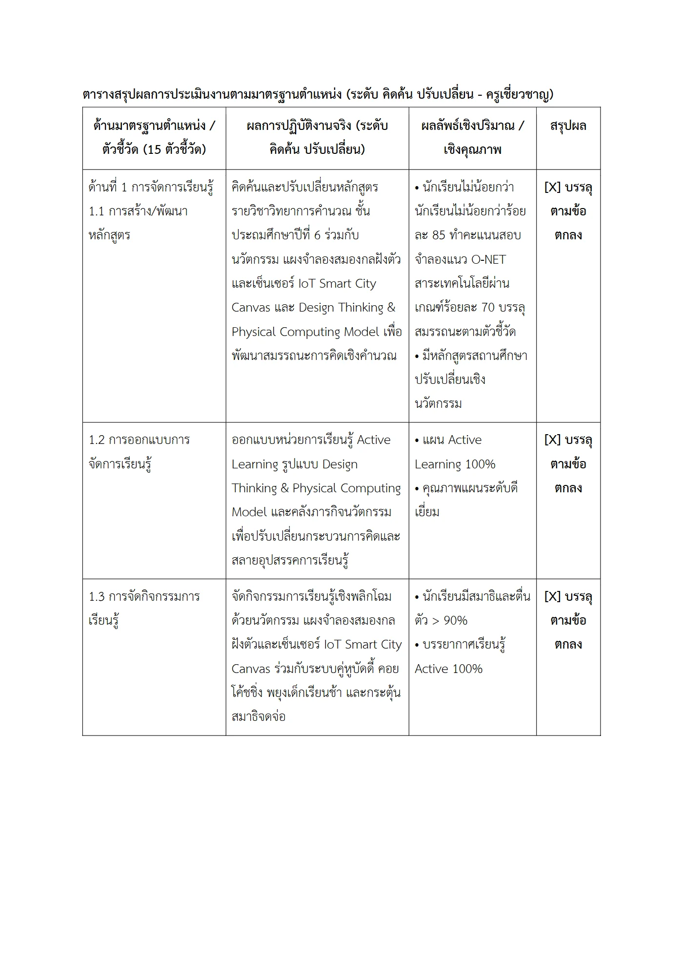 ตัวอย่างงาน หน้า 2