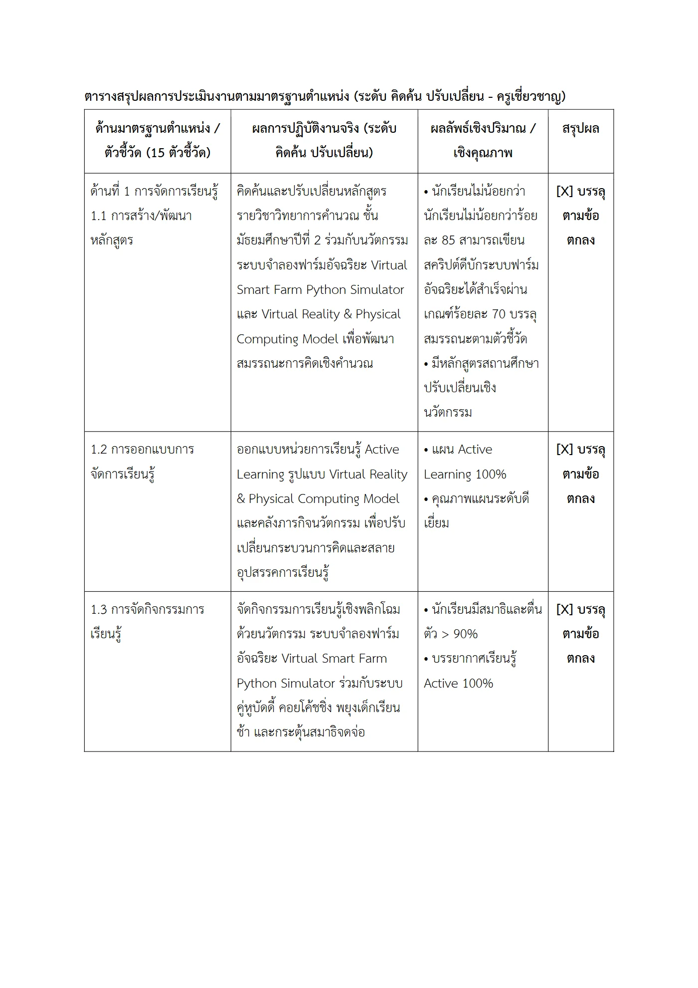 ตัวอย่างงาน หน้า 2