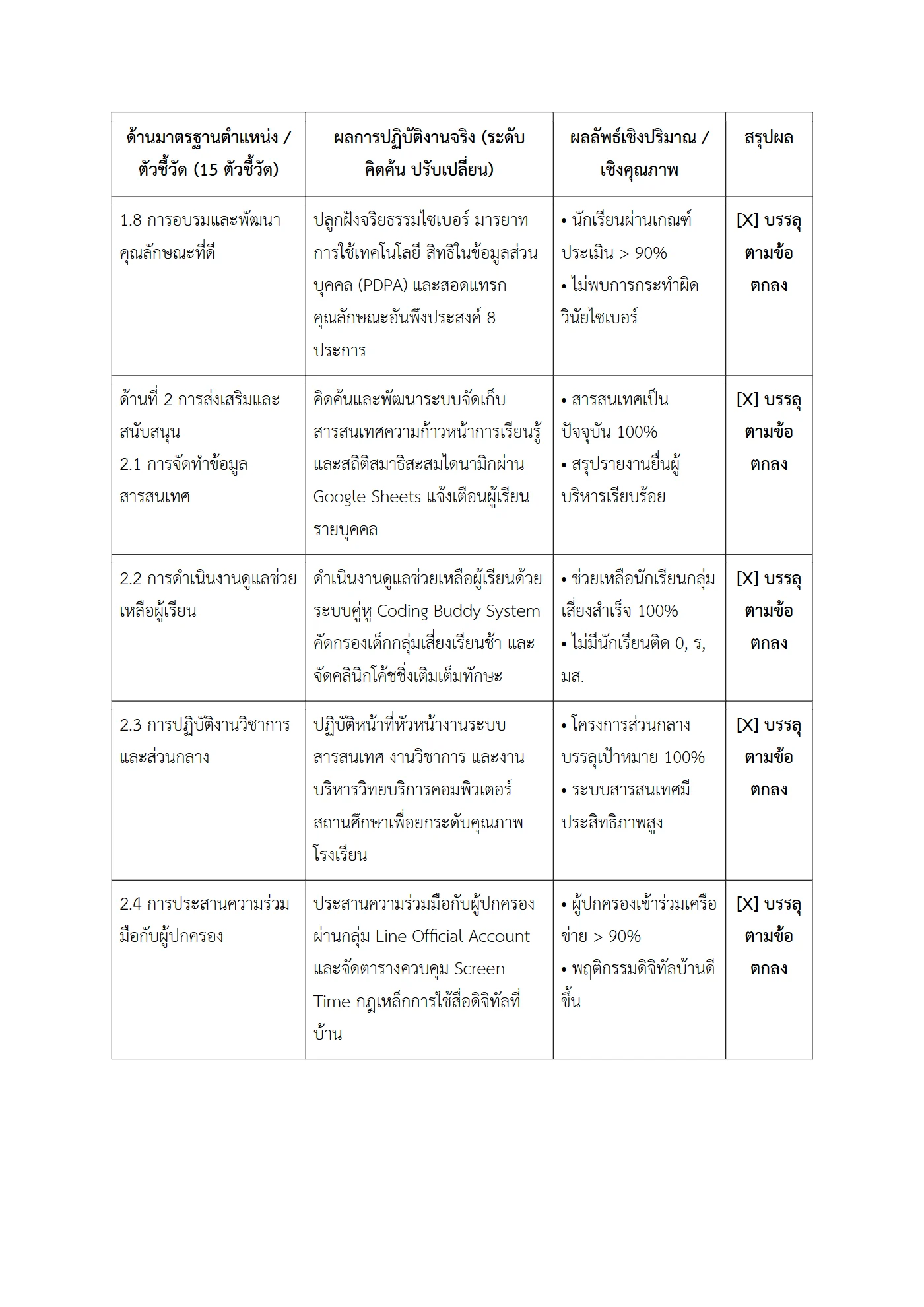 ตัวอย่างงาน หน้า 4