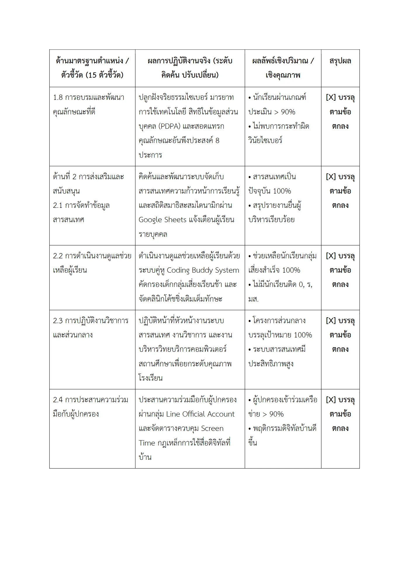 ตัวอย่างงาน หน้า 4