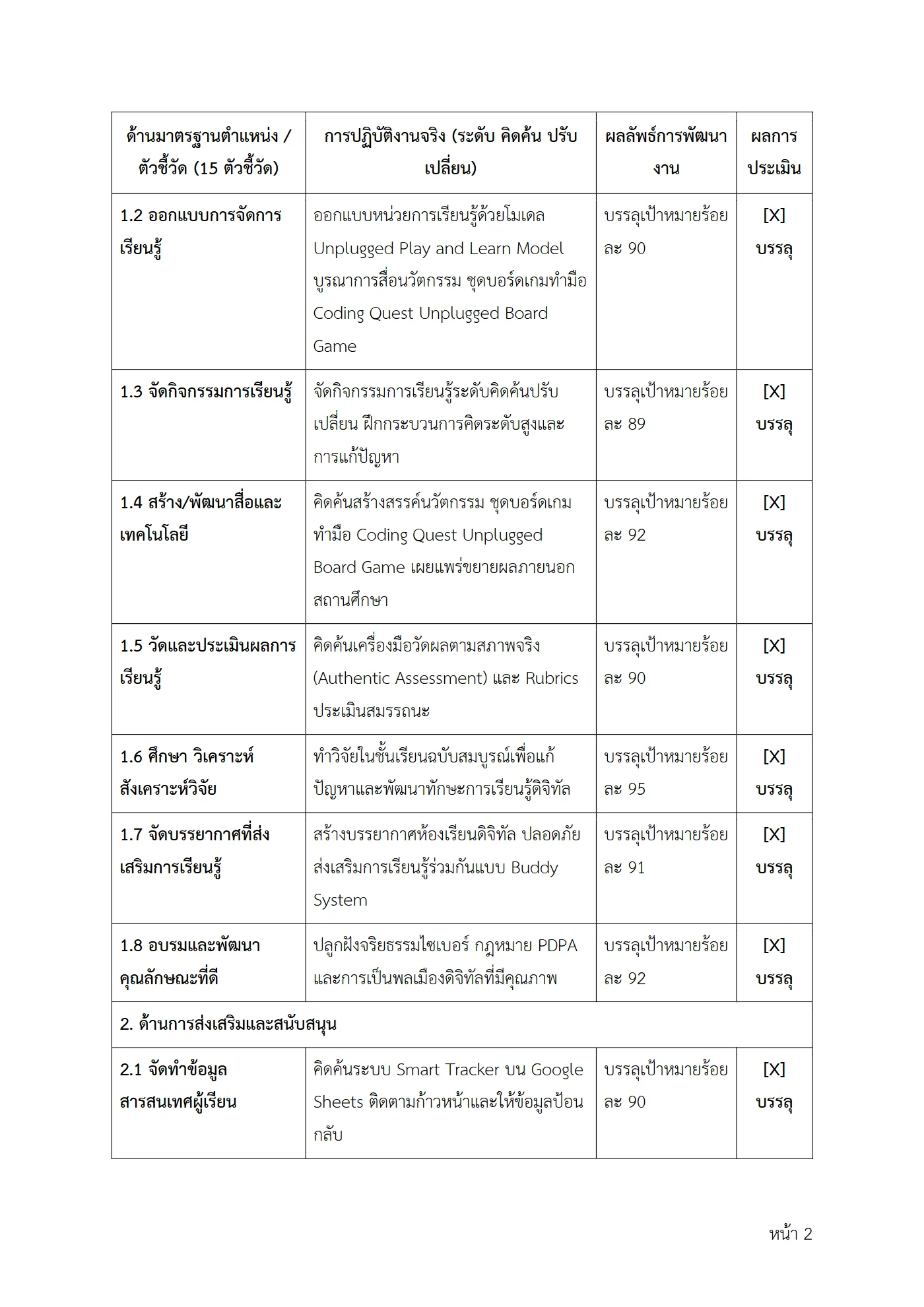 ตัวอย่างงาน หน้า 2