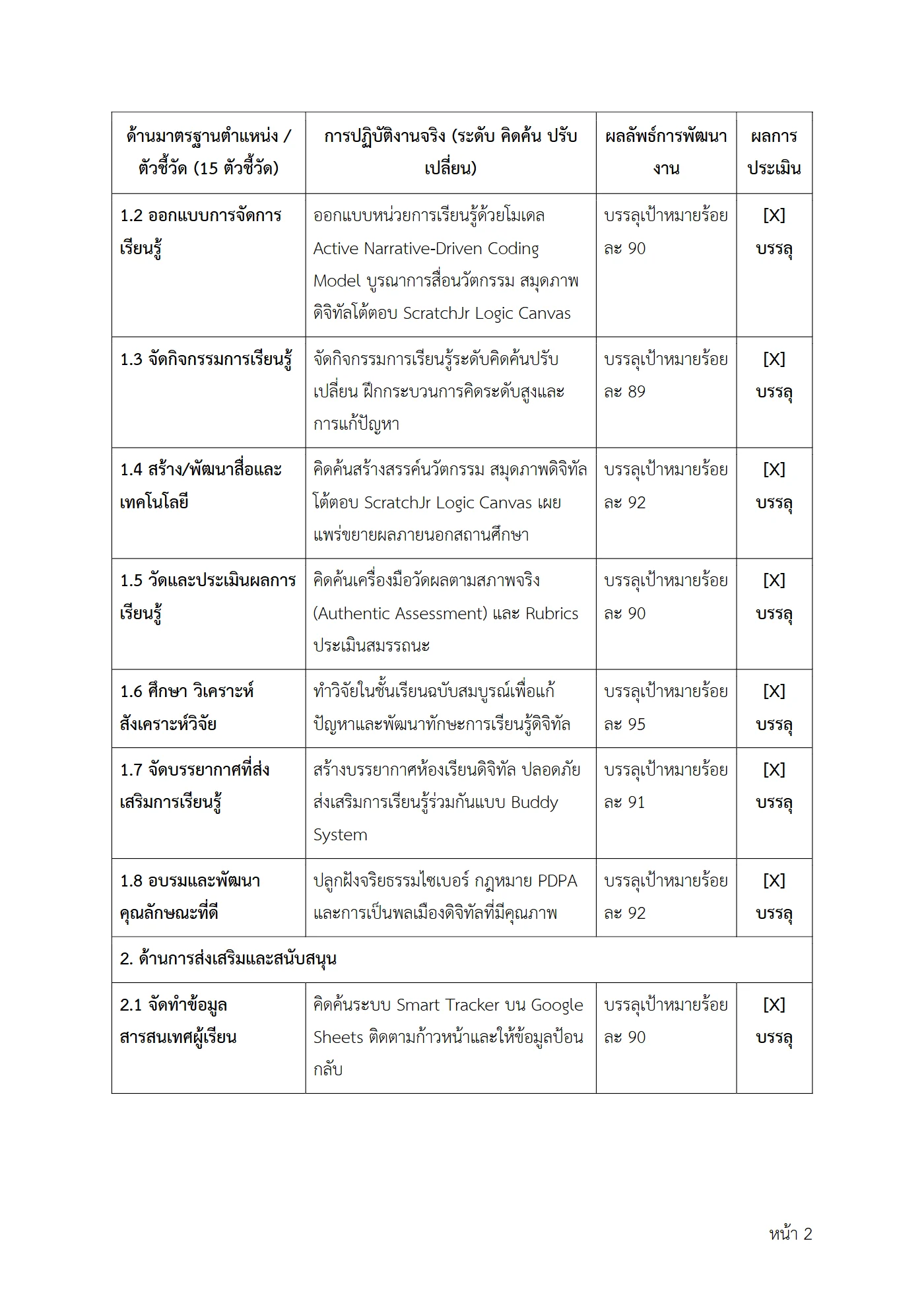 ตัวอย่างงาน หน้า 2