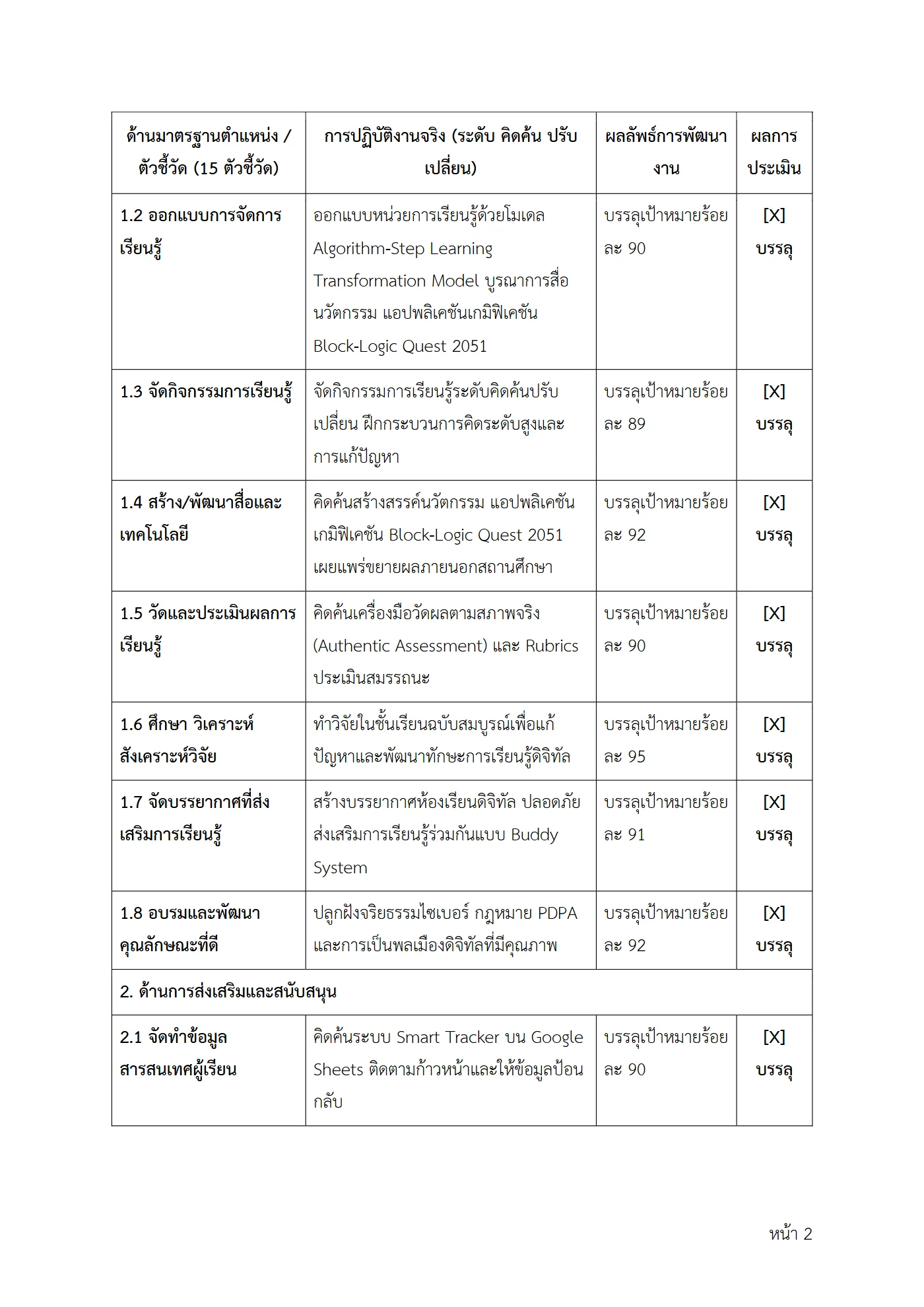 ตัวอย่างงาน หน้า 2