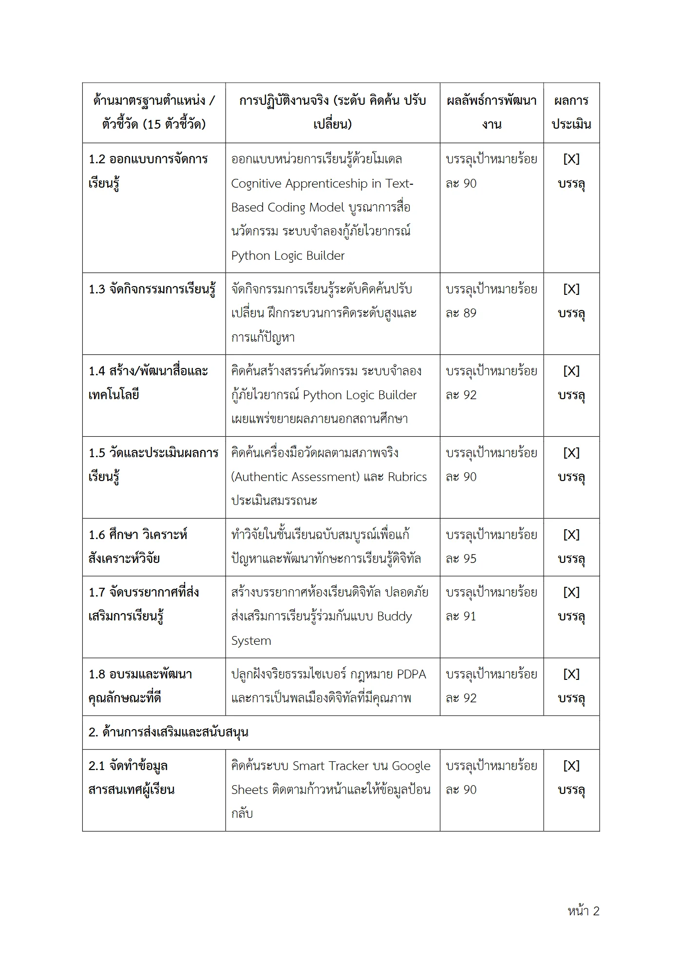 ตัวอย่างงาน หน้า 2