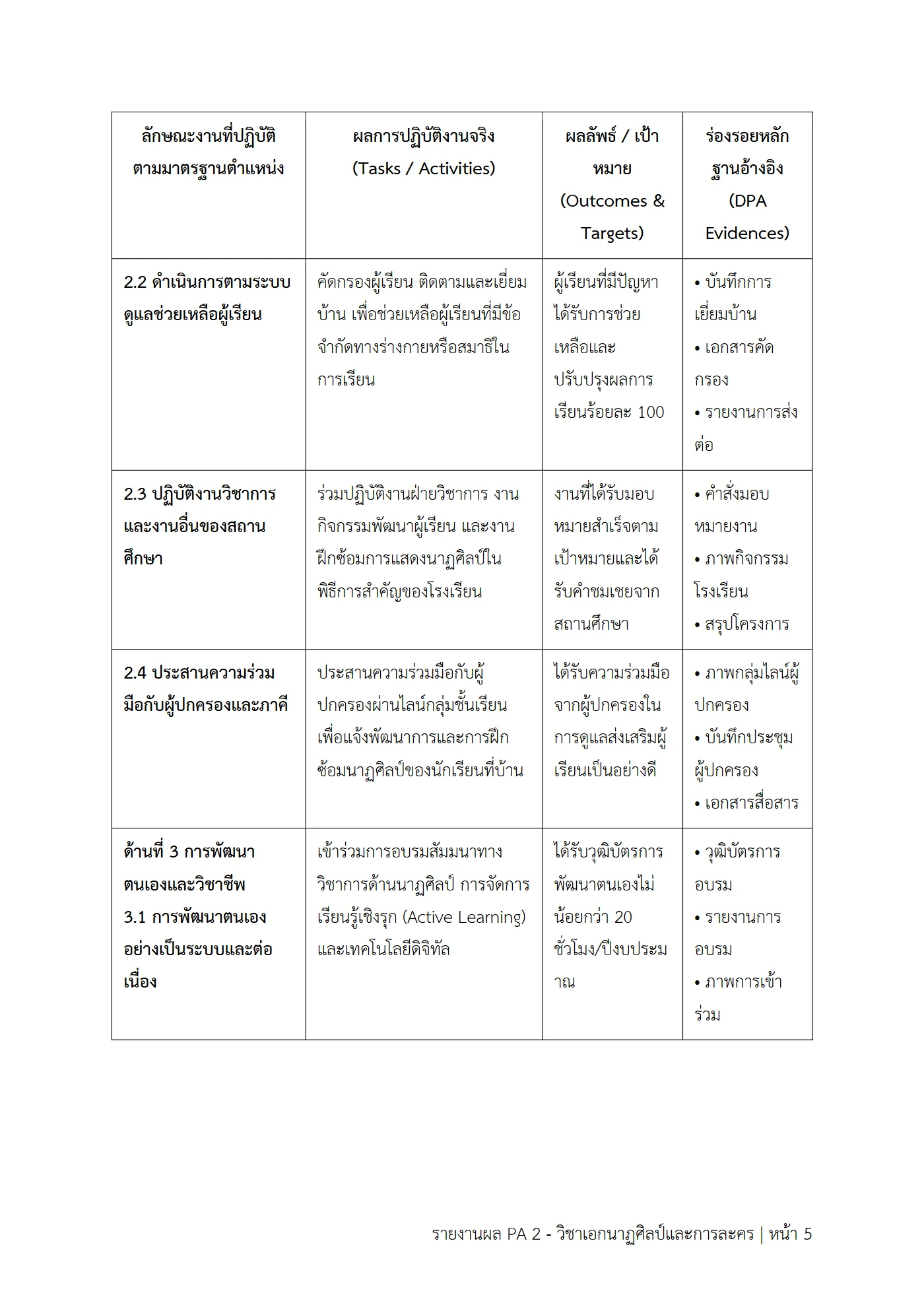 ตัวอย่างงาน หน้า 5