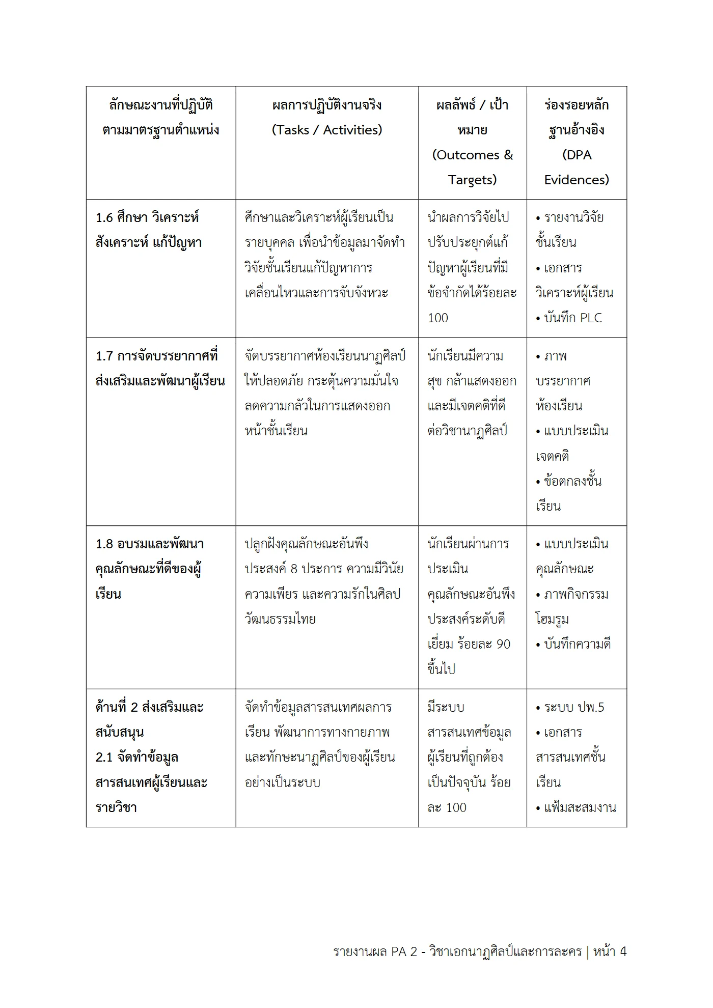 ตัวอย่างงาน หน้า 4