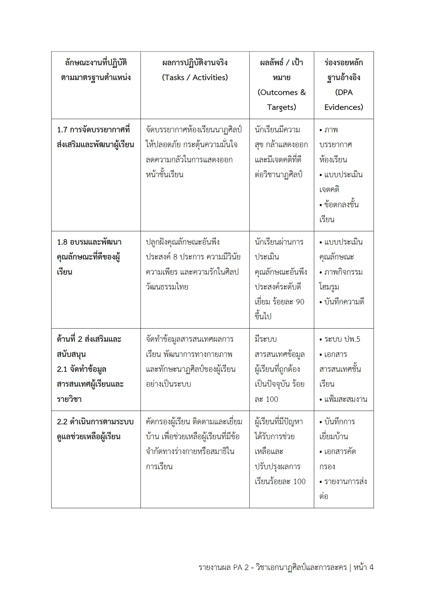 ตัวอย่างงาน หน้า 4