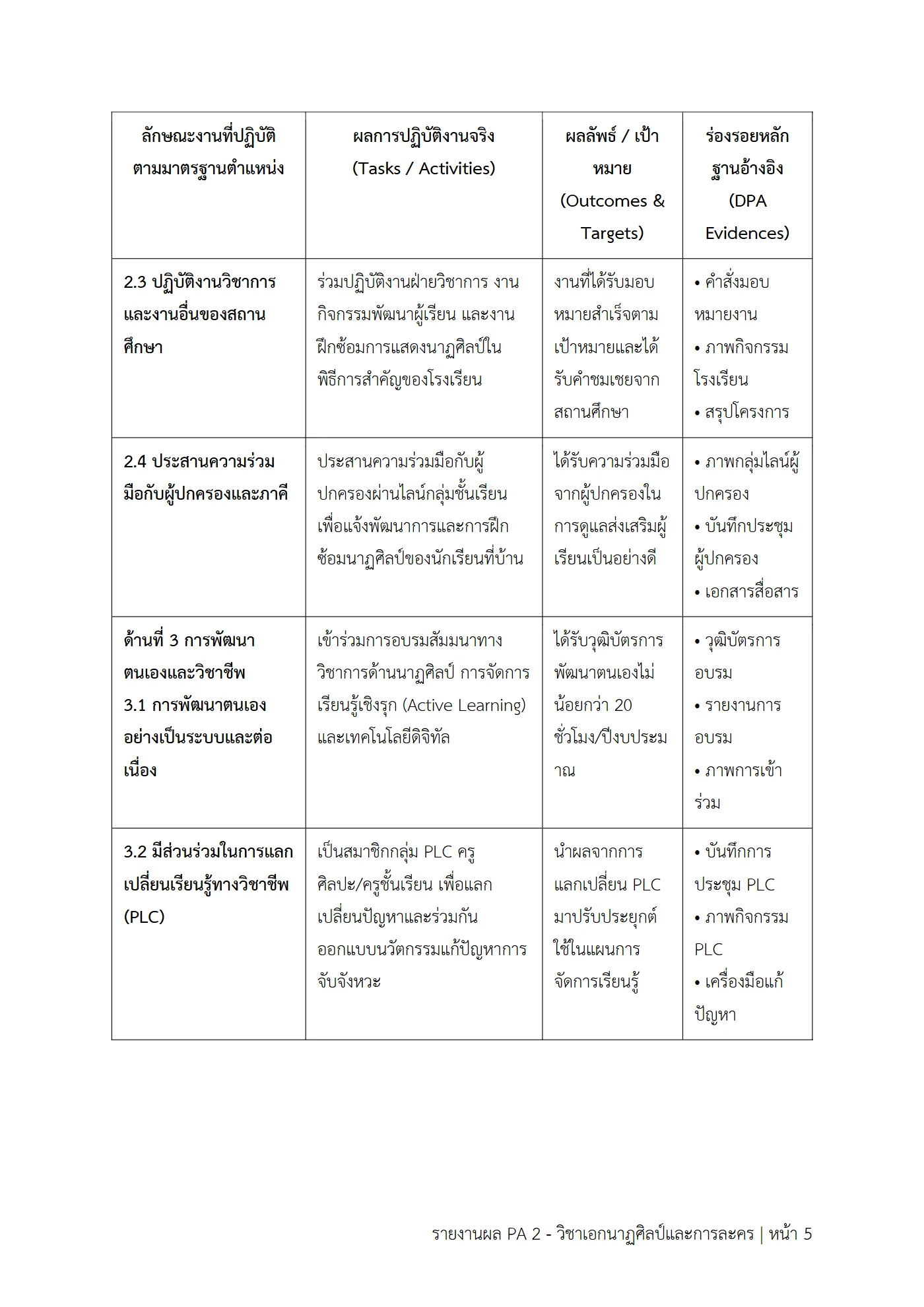 ตัวอย่างงาน หน้า 5