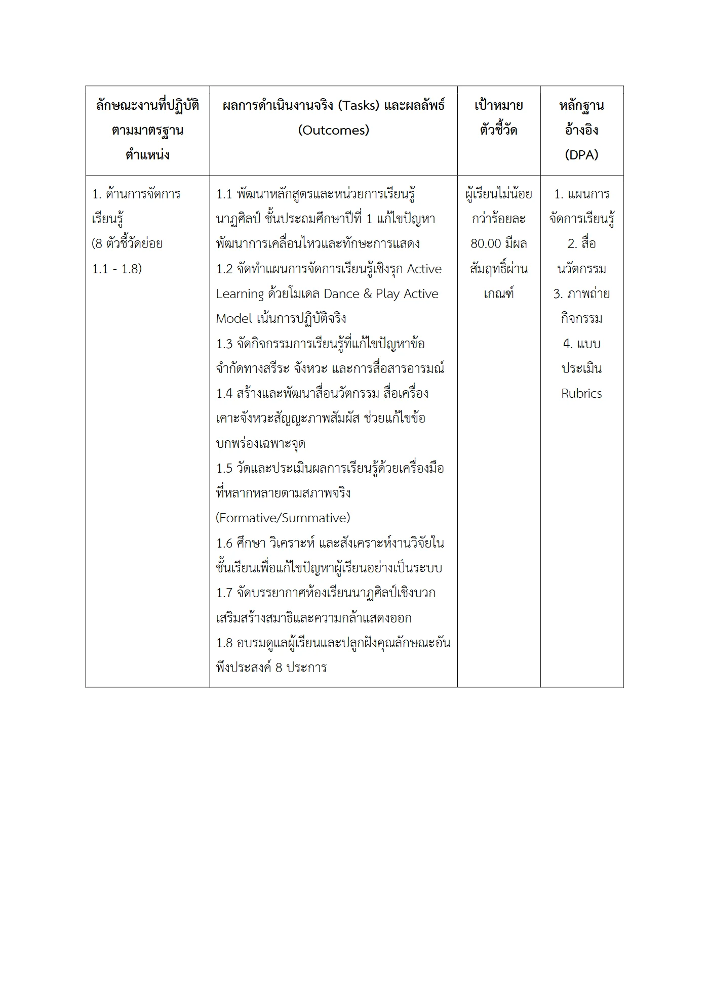 ตัวอย่างงาน หน้า 3