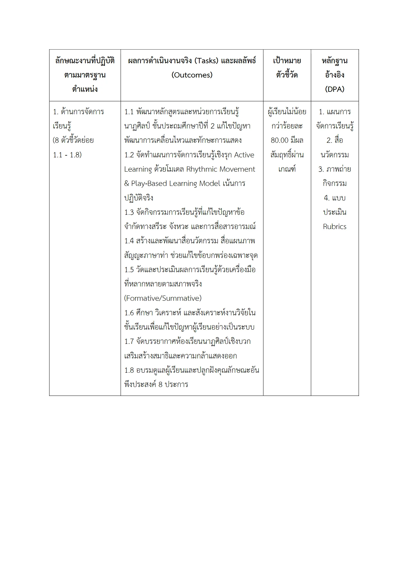 ตัวอย่างงาน หน้า 3