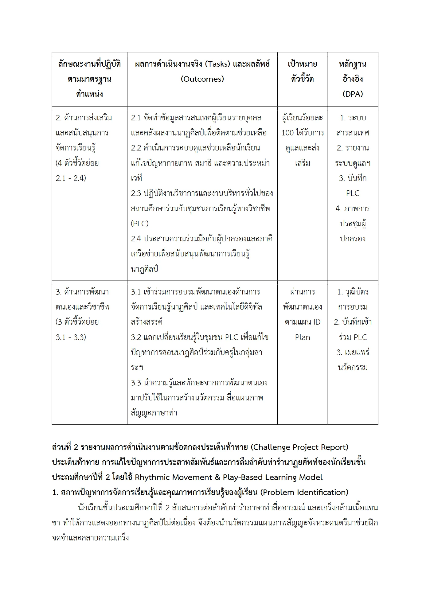 ตัวอย่างงาน หน้า 4