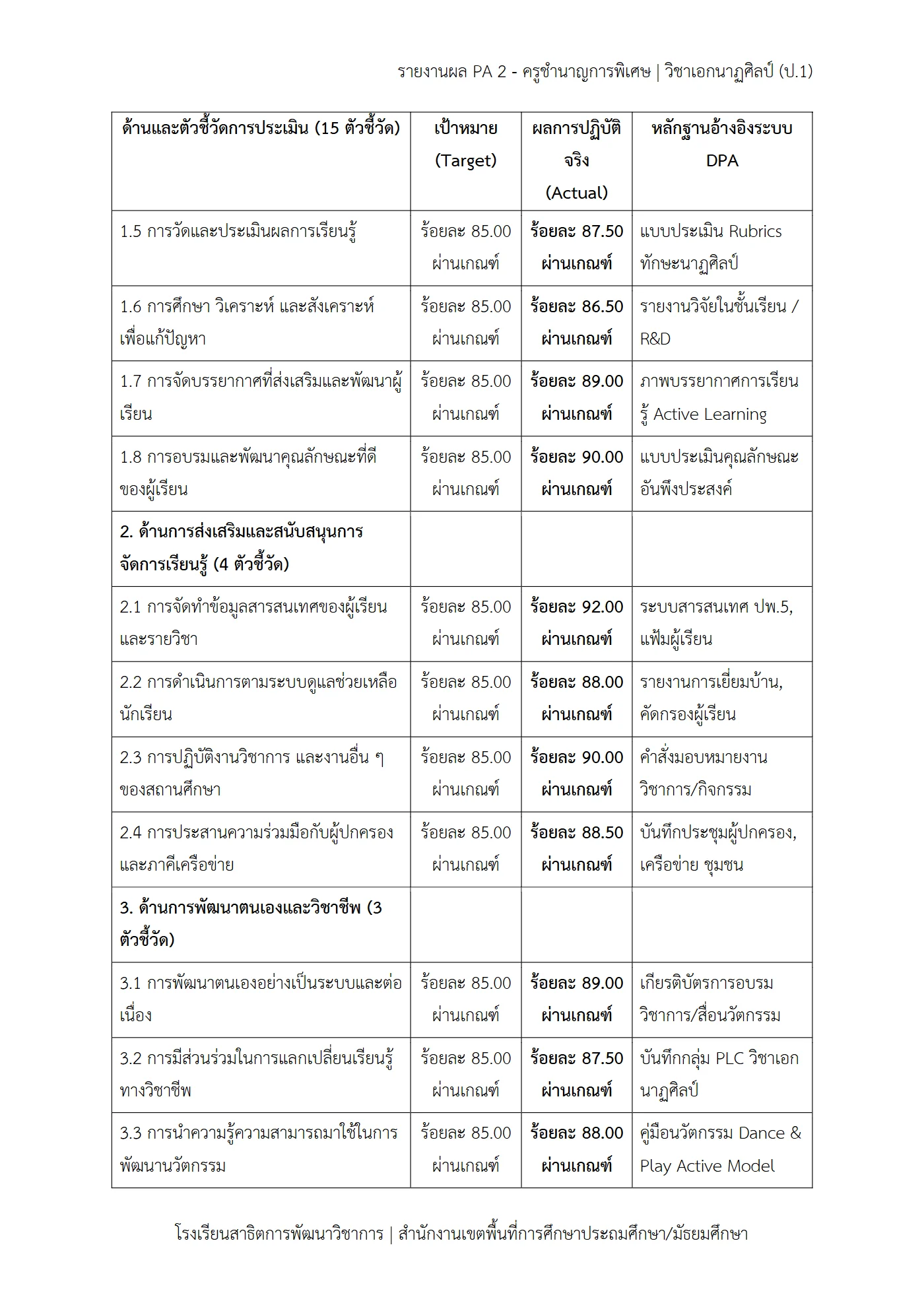 ตัวอย่างงาน หน้า 3