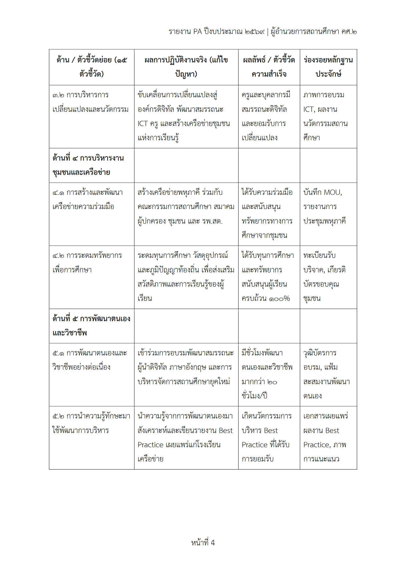 ตัวอย่างงาน หน้า 4