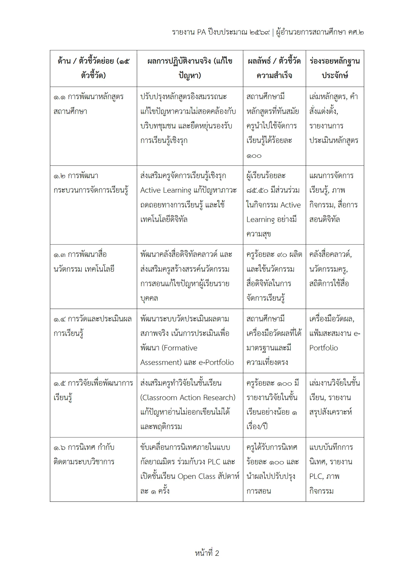 ตัวอย่างงาน หน้า 2