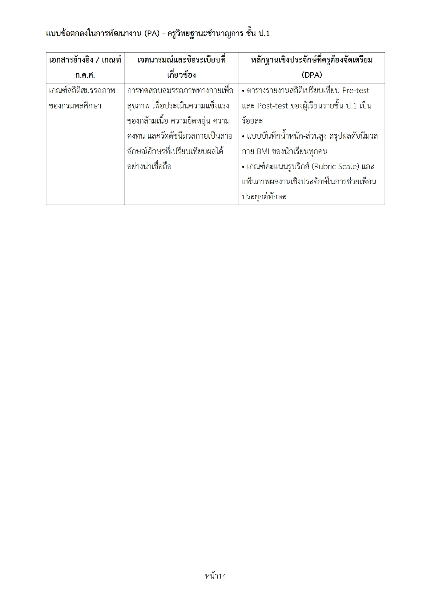 ตัวอย่าง PA1 หน้า 14