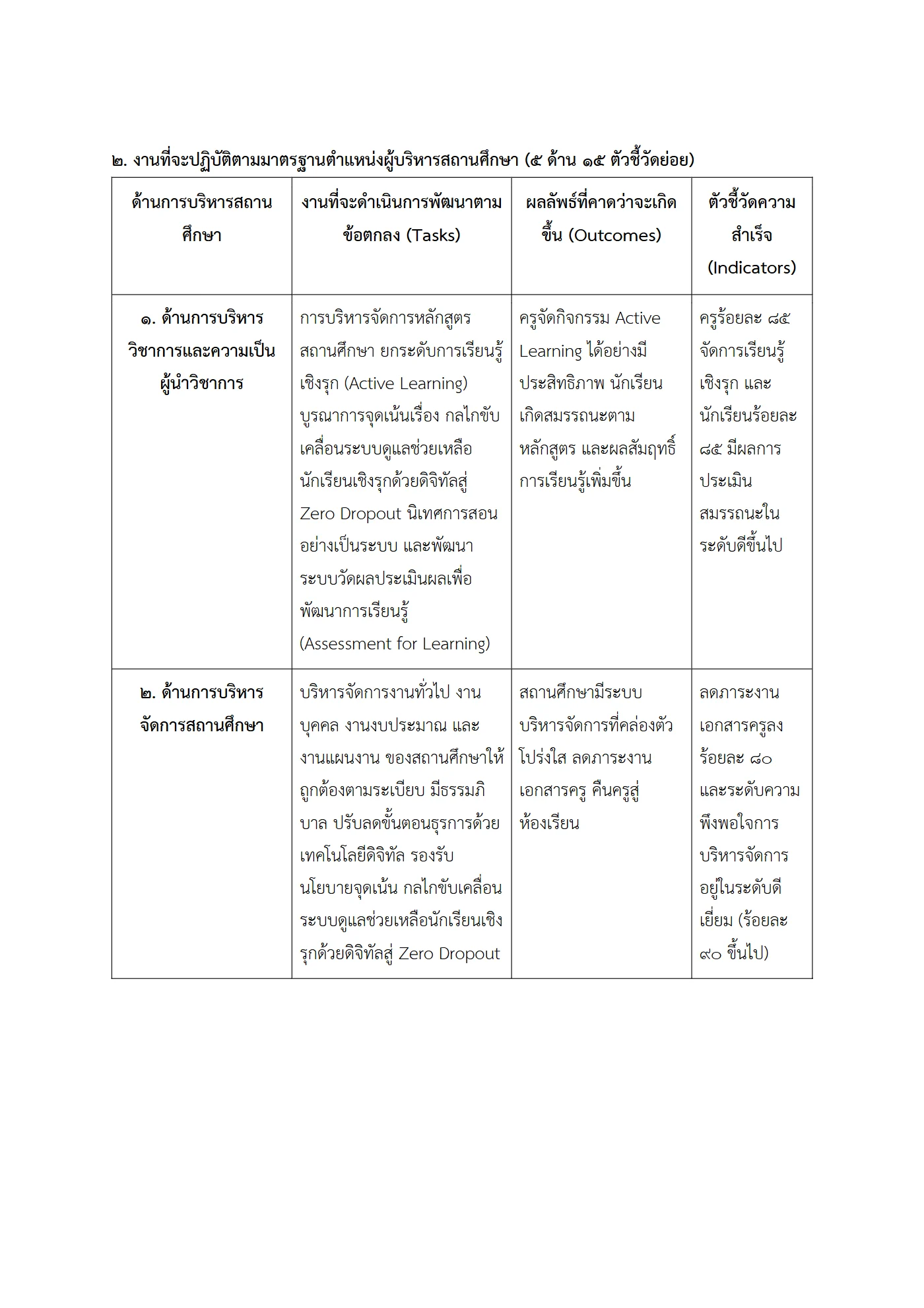 ตัวอย่าง ข้อตกลง PA1 หน้า 2