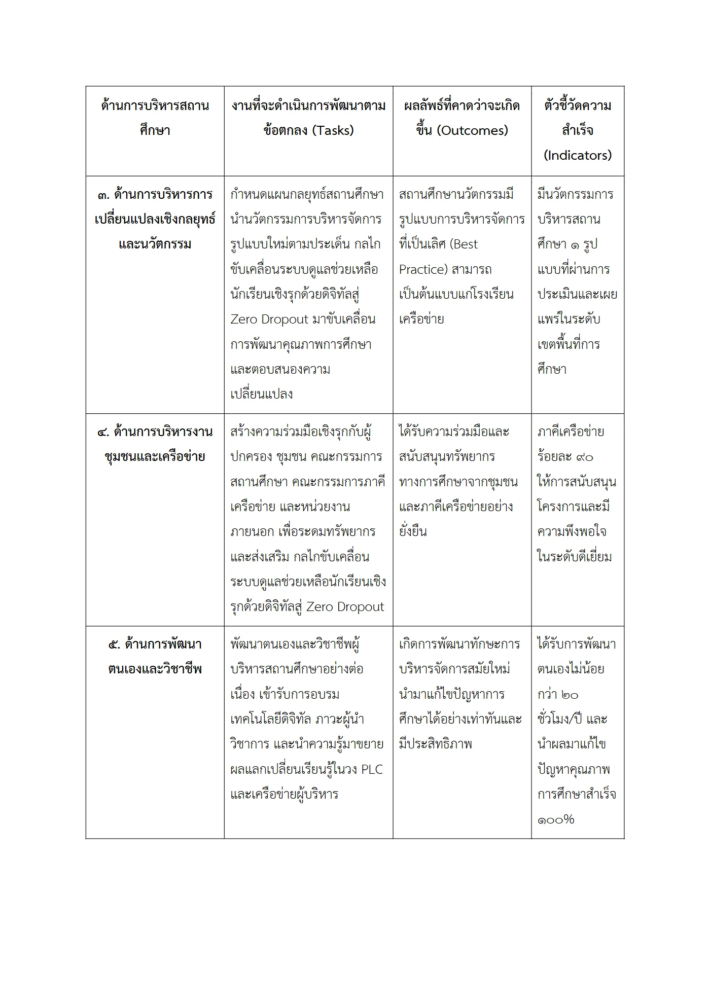 ตัวอย่าง ข้อตกลง PA1 หน้า 3