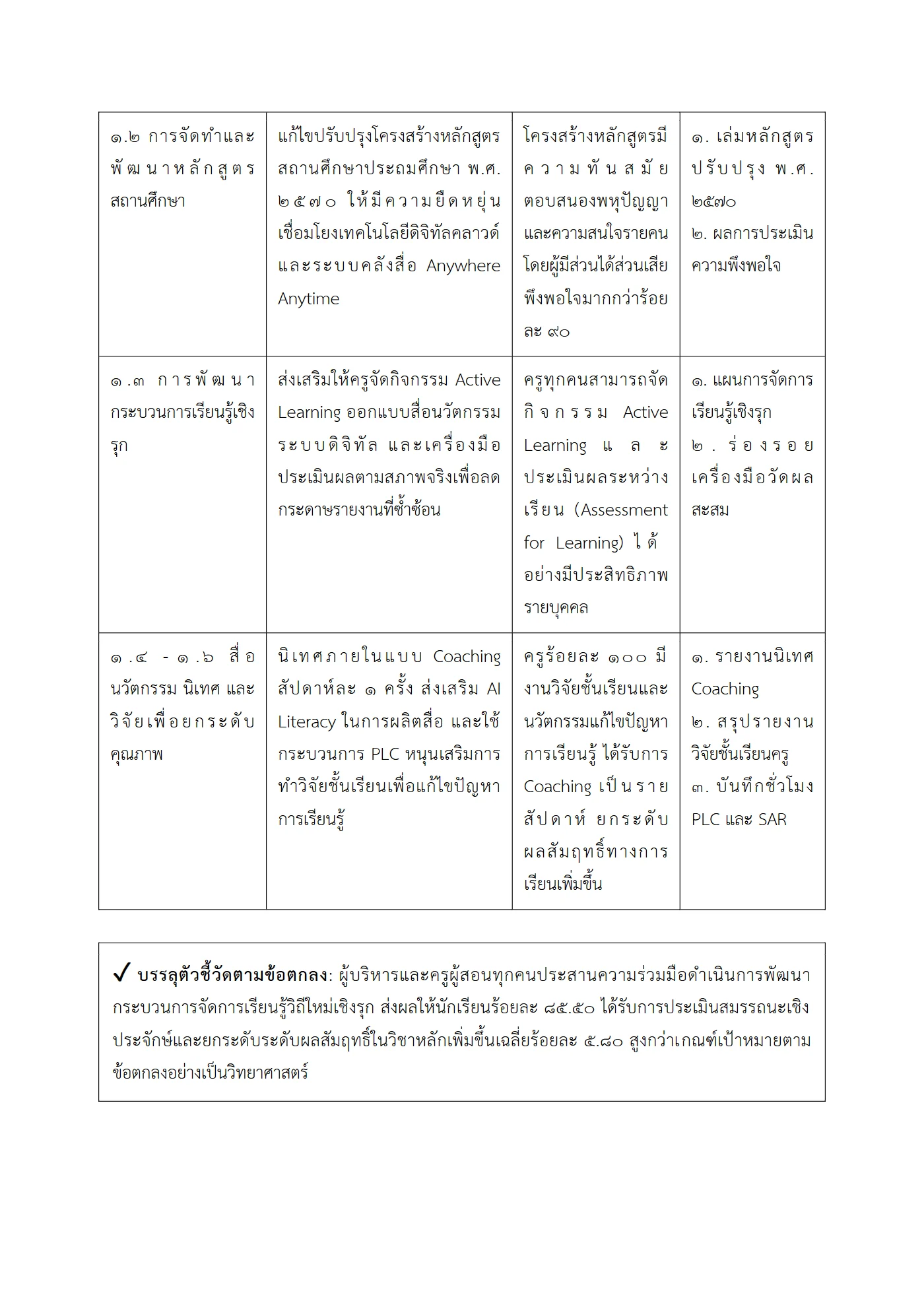 ตัวอย่าง รายงาน PA2 หน้า 3