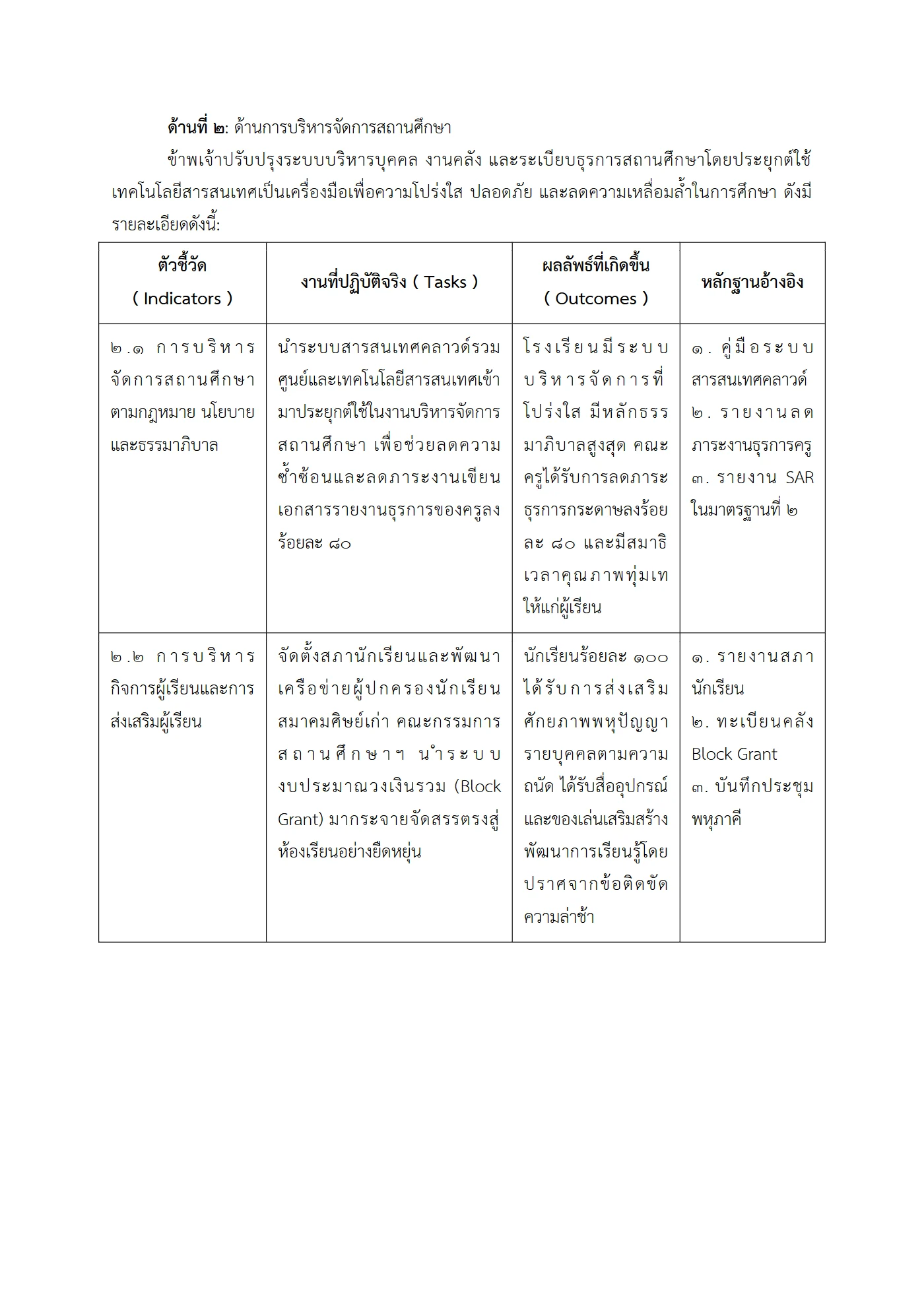 ตัวอย่าง รายงาน PA2 หน้า 4