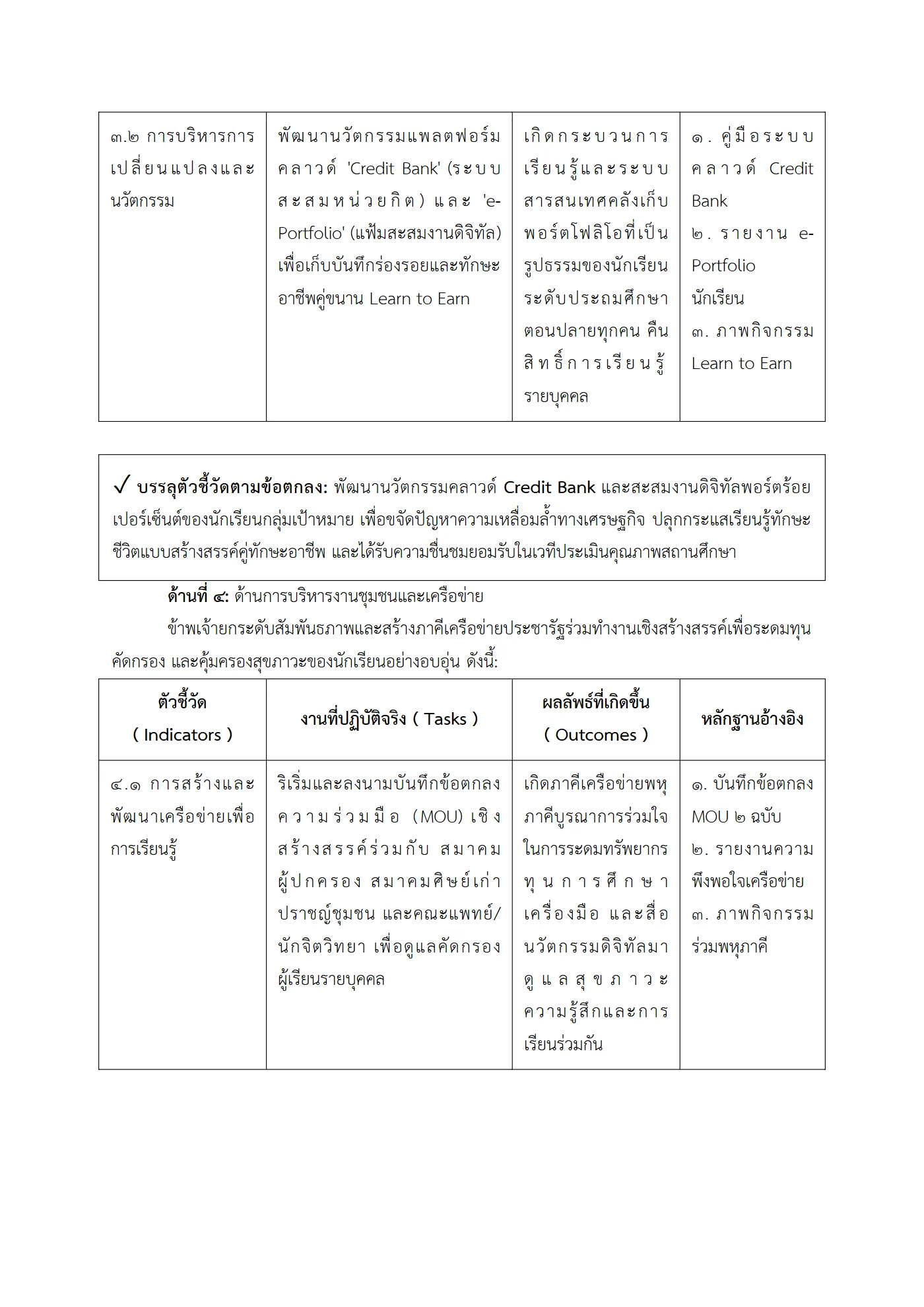 ตัวอย่าง รายงาน PA2 หน้า 6