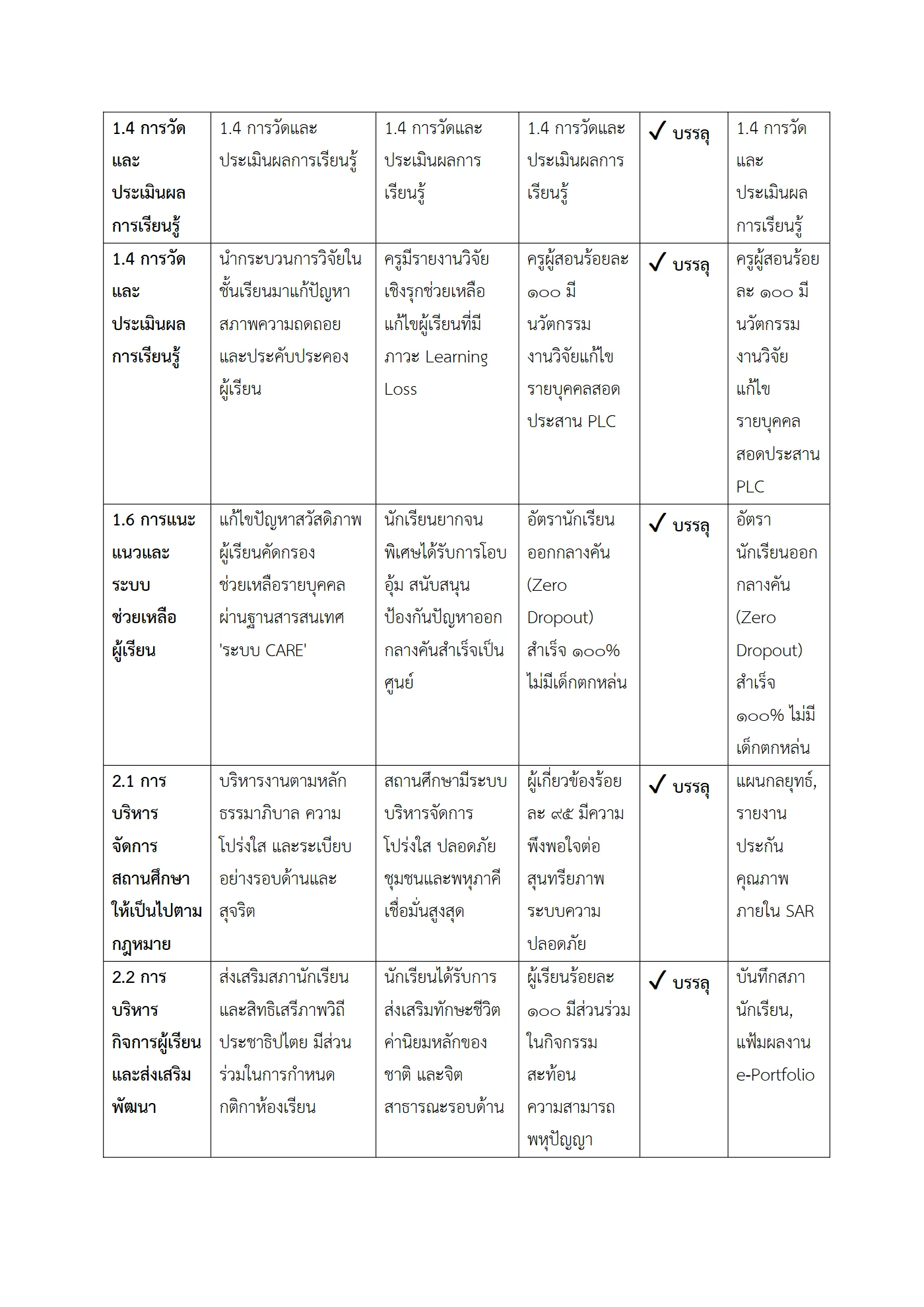 ตัวอย่าง รายงาน PA2 หน้า 3