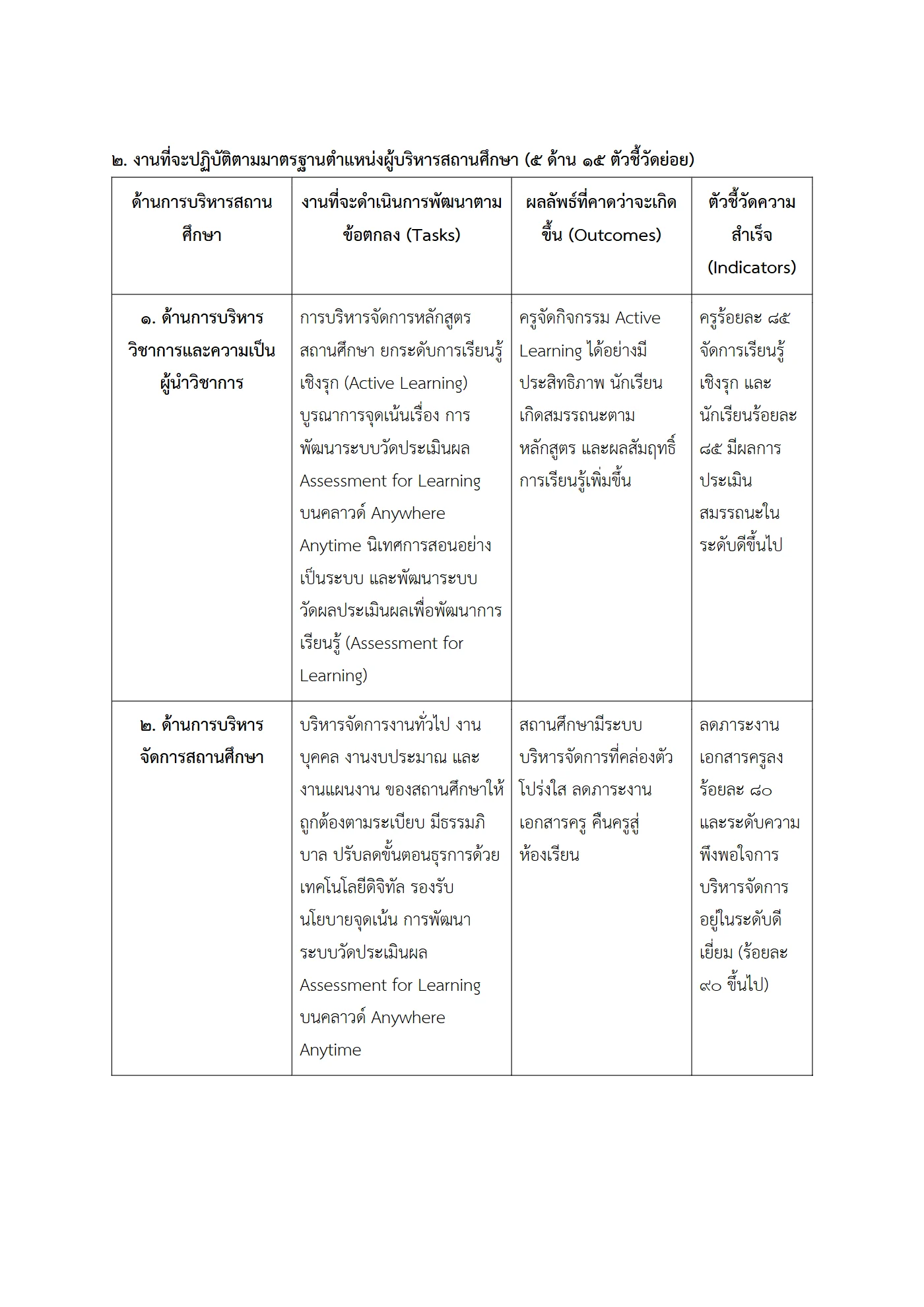 ตัวอย่าง ข้อตกลง PA1 หน้า 2