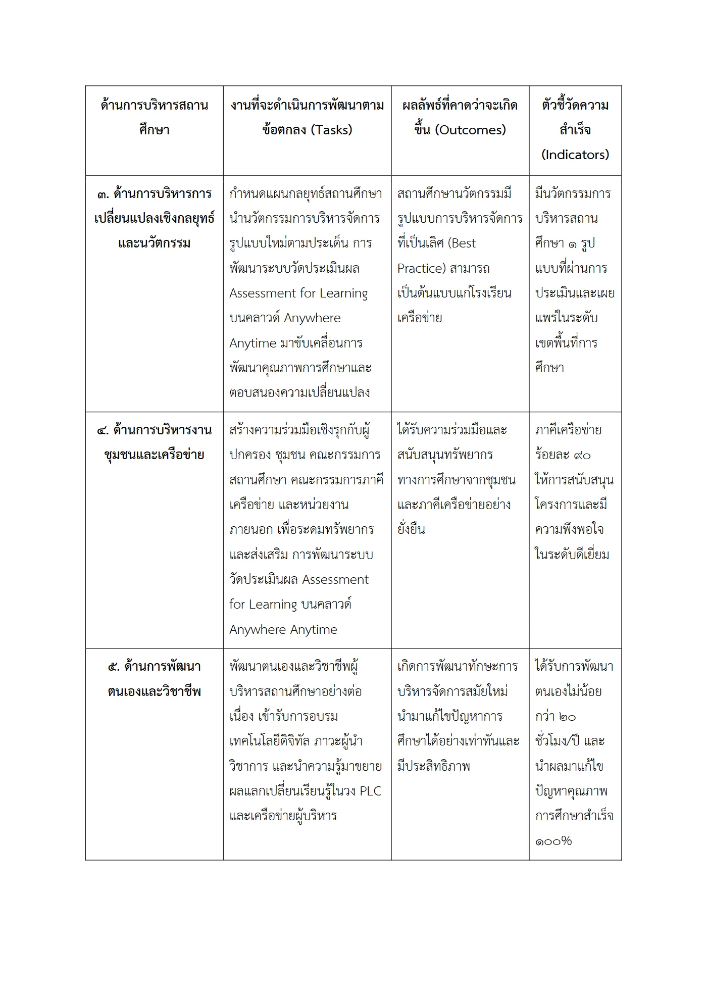 ตัวอย่าง ข้อตกลง PA1 หน้า 3