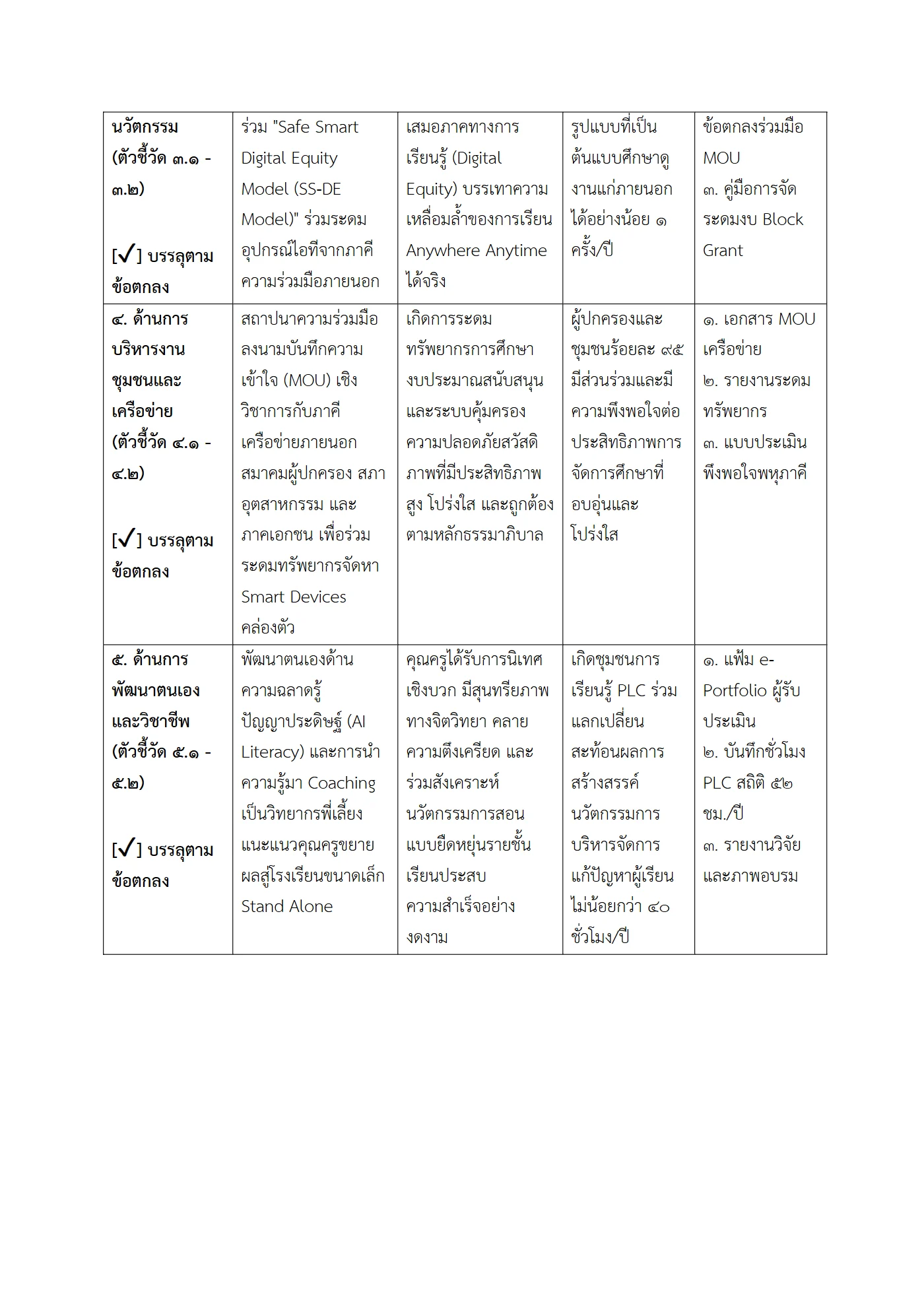 ตัวอย่าง รายงาน PA2 หน้า 3