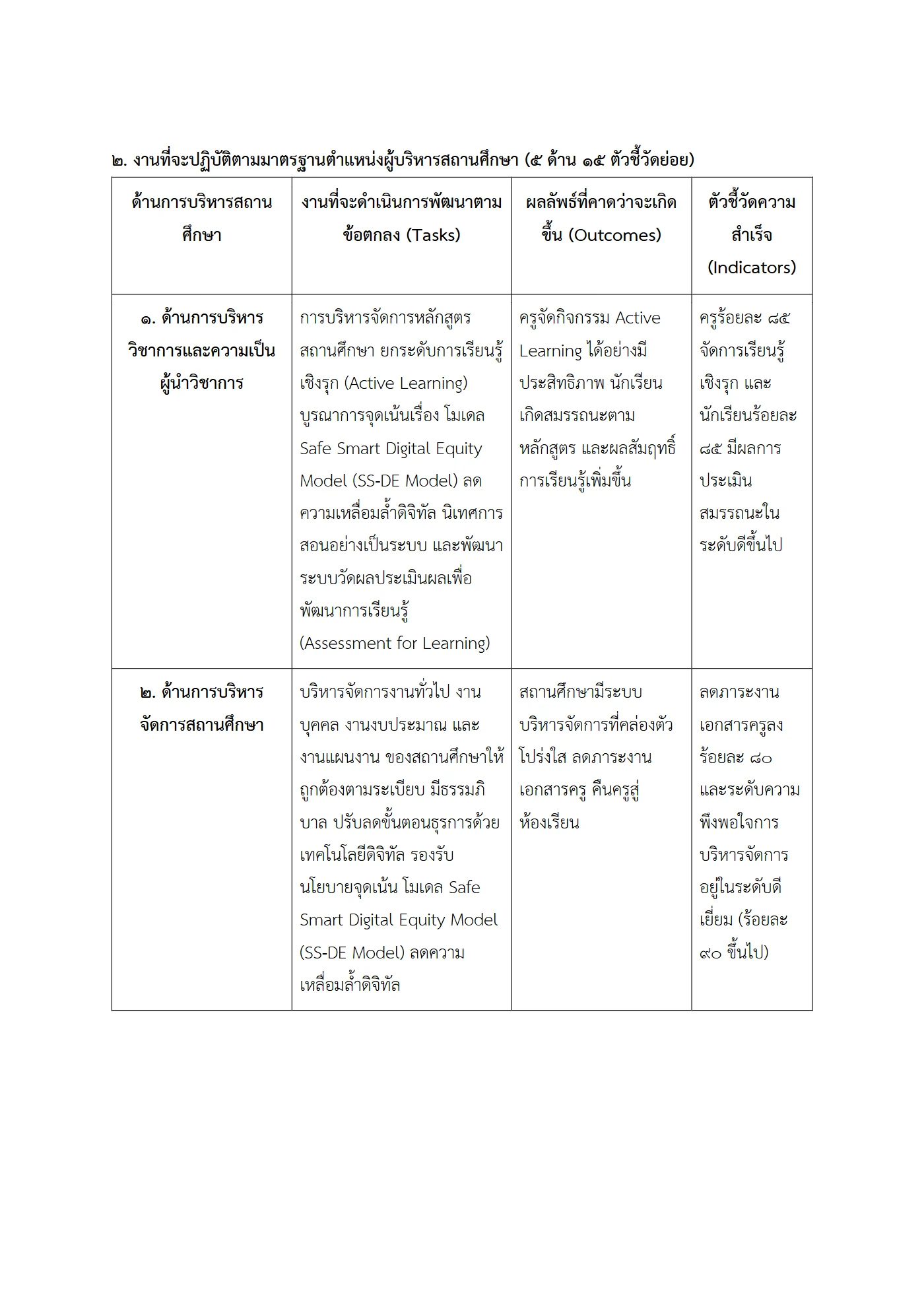 ตัวอย่าง ข้อตกลง PA1 หน้า 2