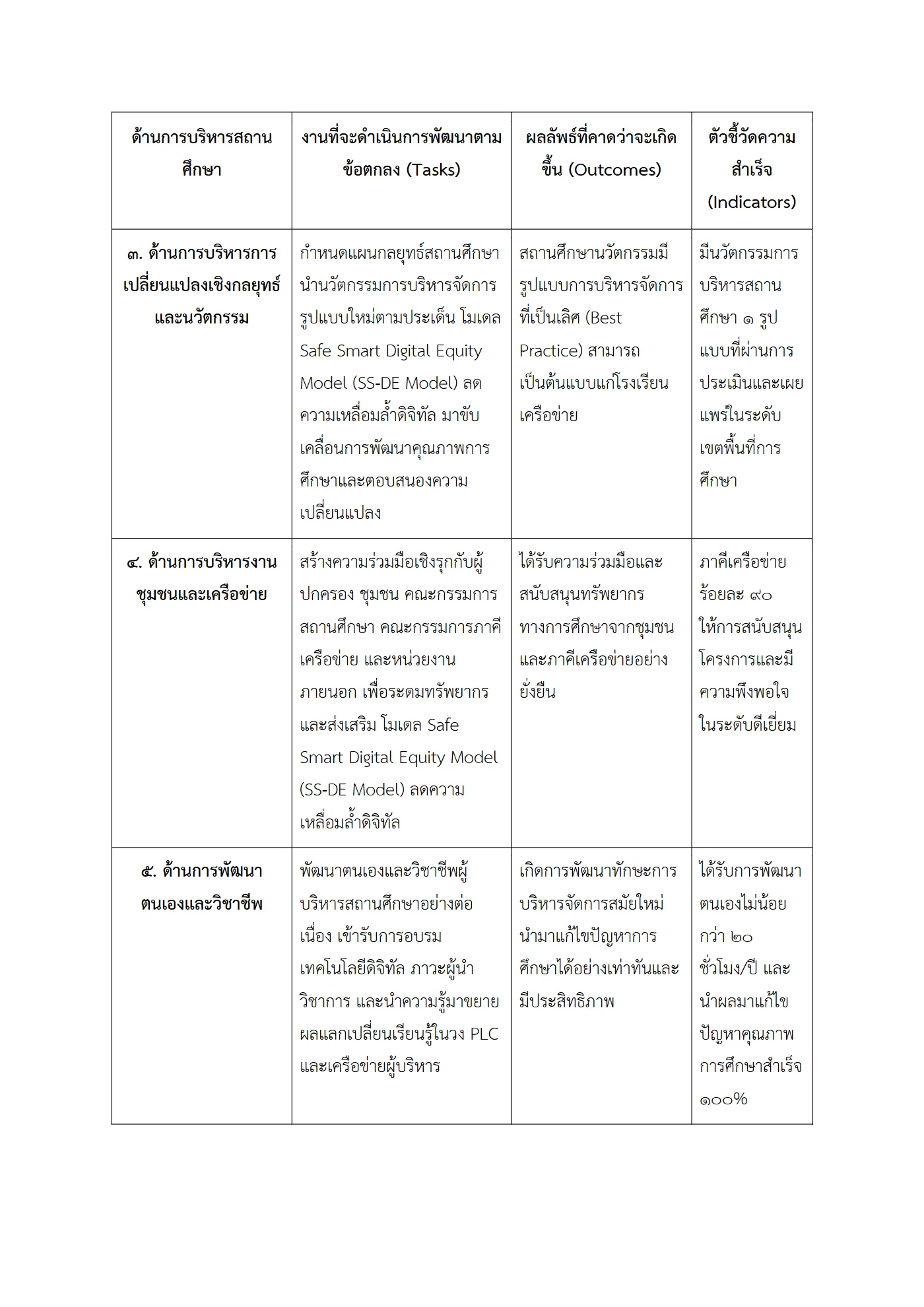 ตัวอย่าง ข้อตกลง PA1 หน้า 3